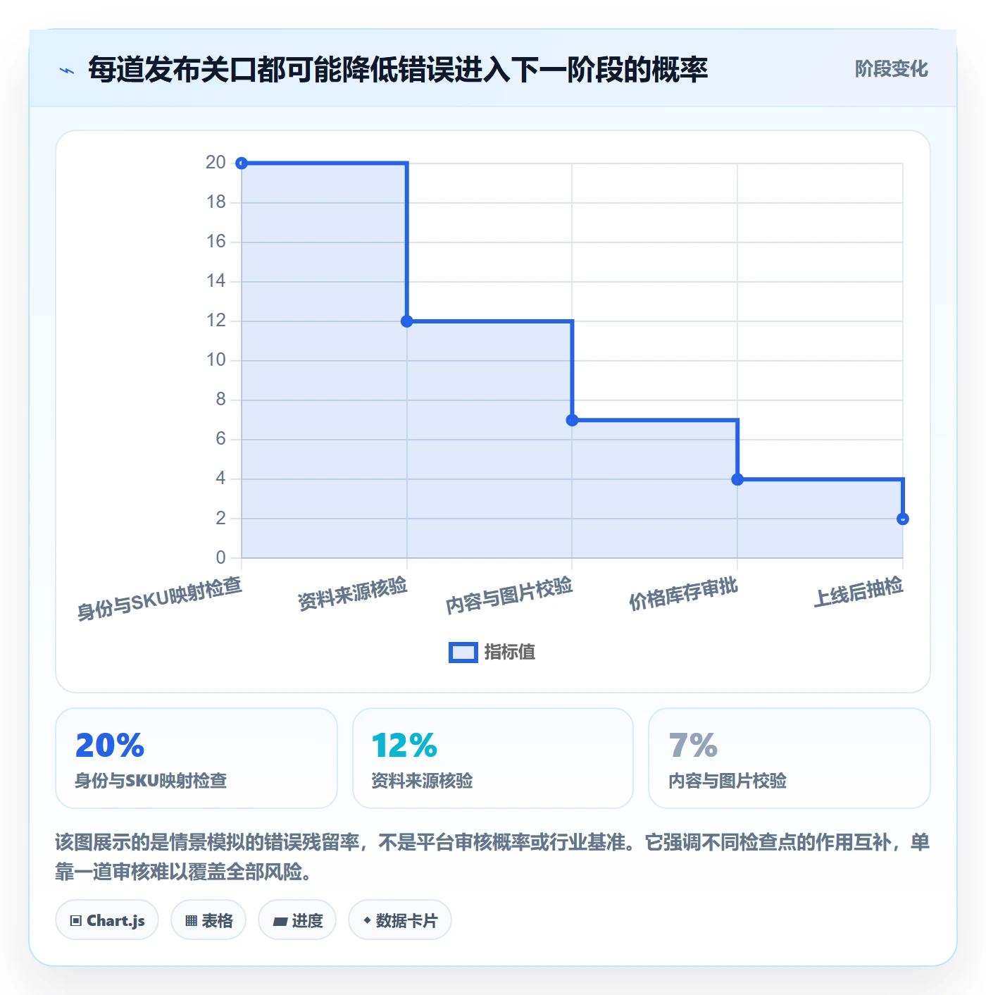 temu怎么用？商品发布场景下的标准化管理拆解
