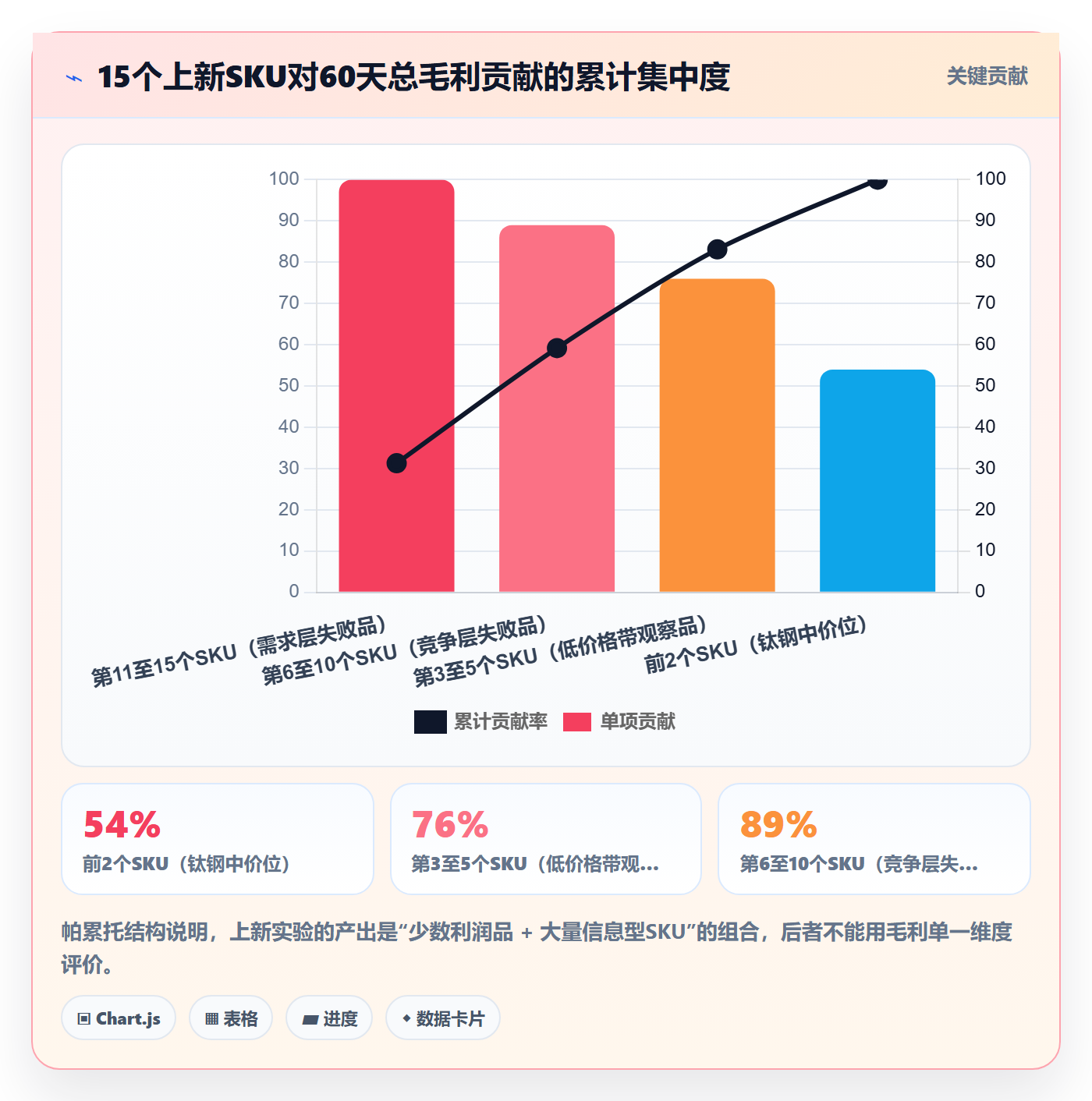 跨境电商运营业务拆解：选品上新为什么影响市场调研