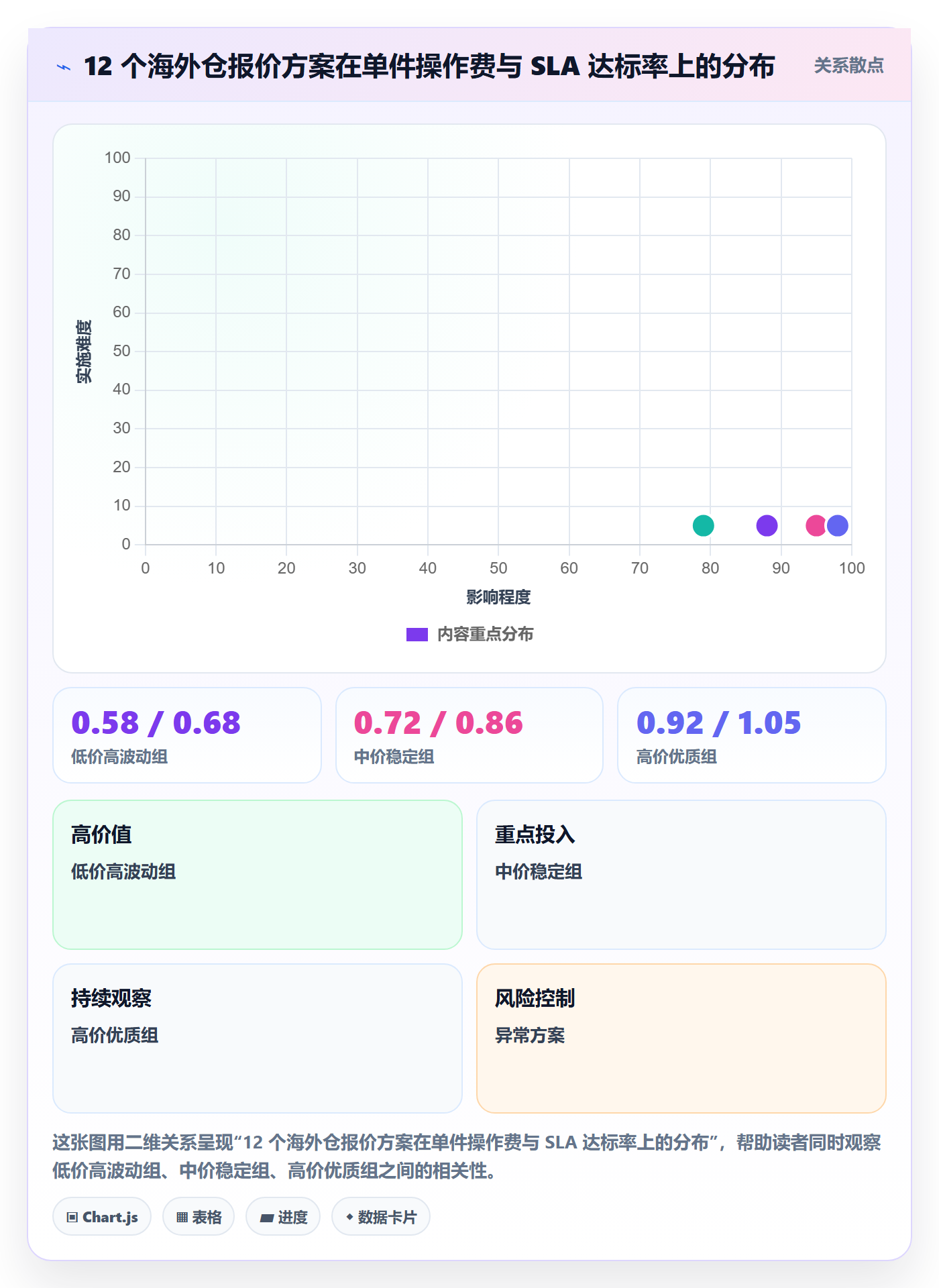 跨境电商一站式服务使用技巧：仓储物流对应的实操教程方法