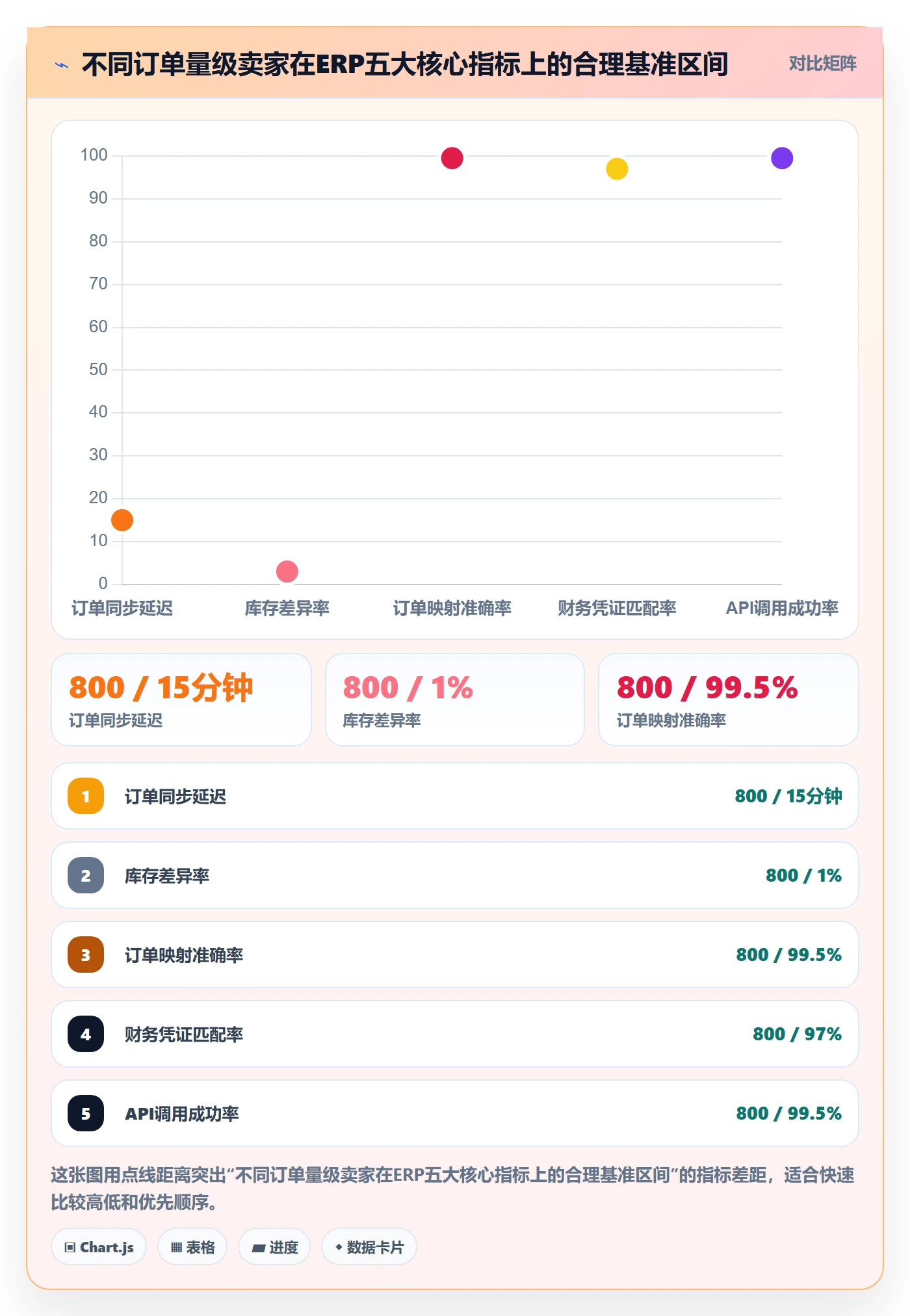 erp跨境电商工作指南：用数据复盘解决系统实施问题