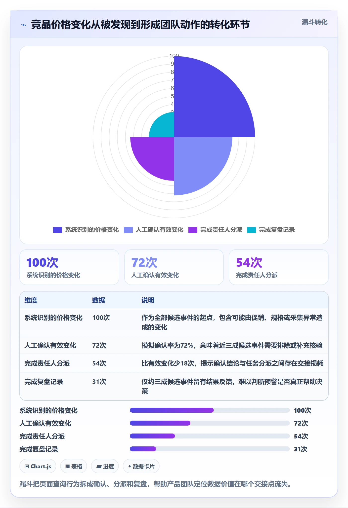 电商数据查询网站怎么优化？先从竞品数据的团队协同入手