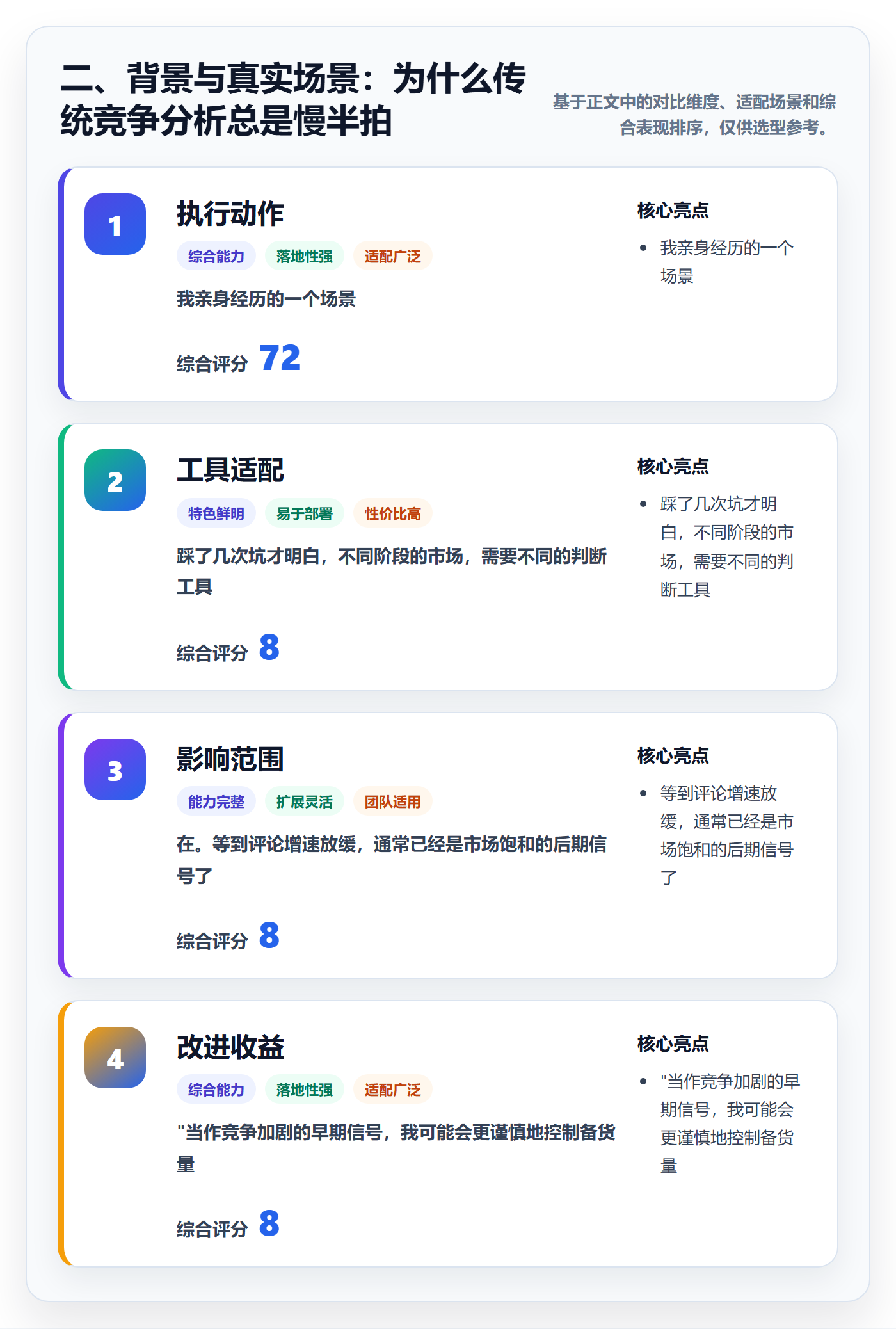 二、背景与真实场景：为什么传统竞争分析总是慢半拍