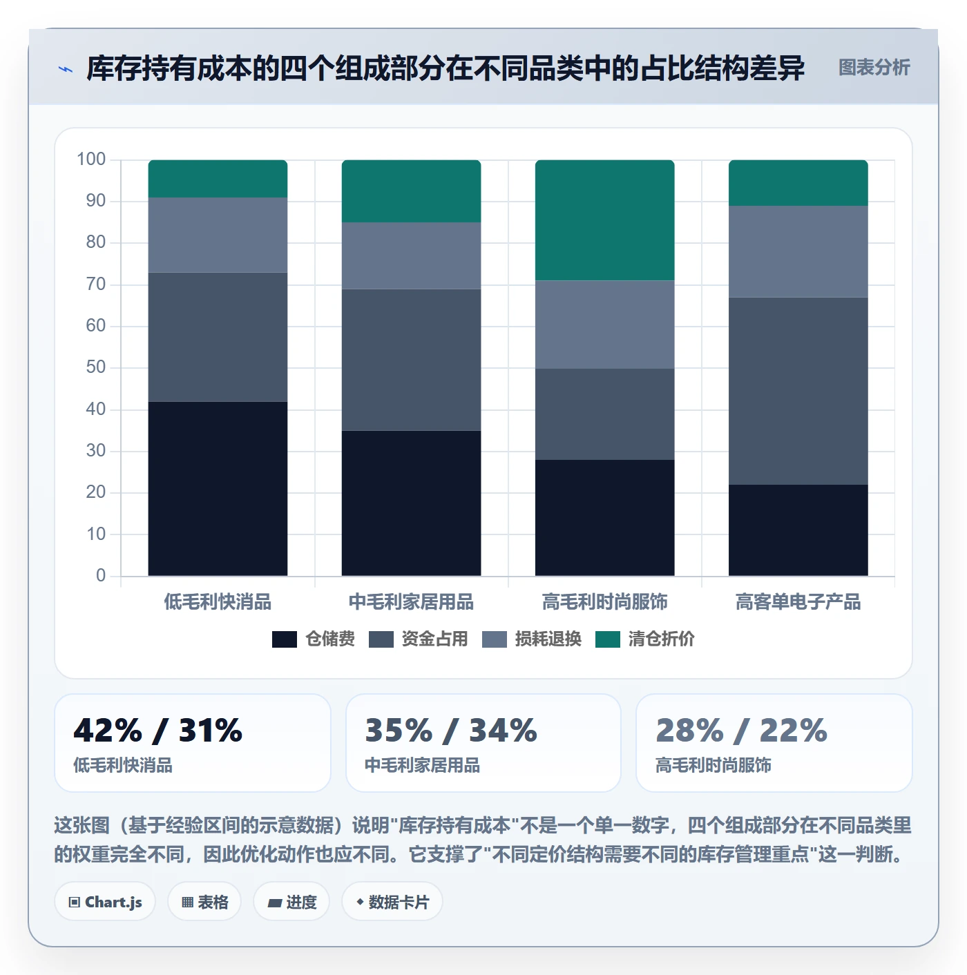 erp跨境电商决策指南：用定价策略判断库存管理方案