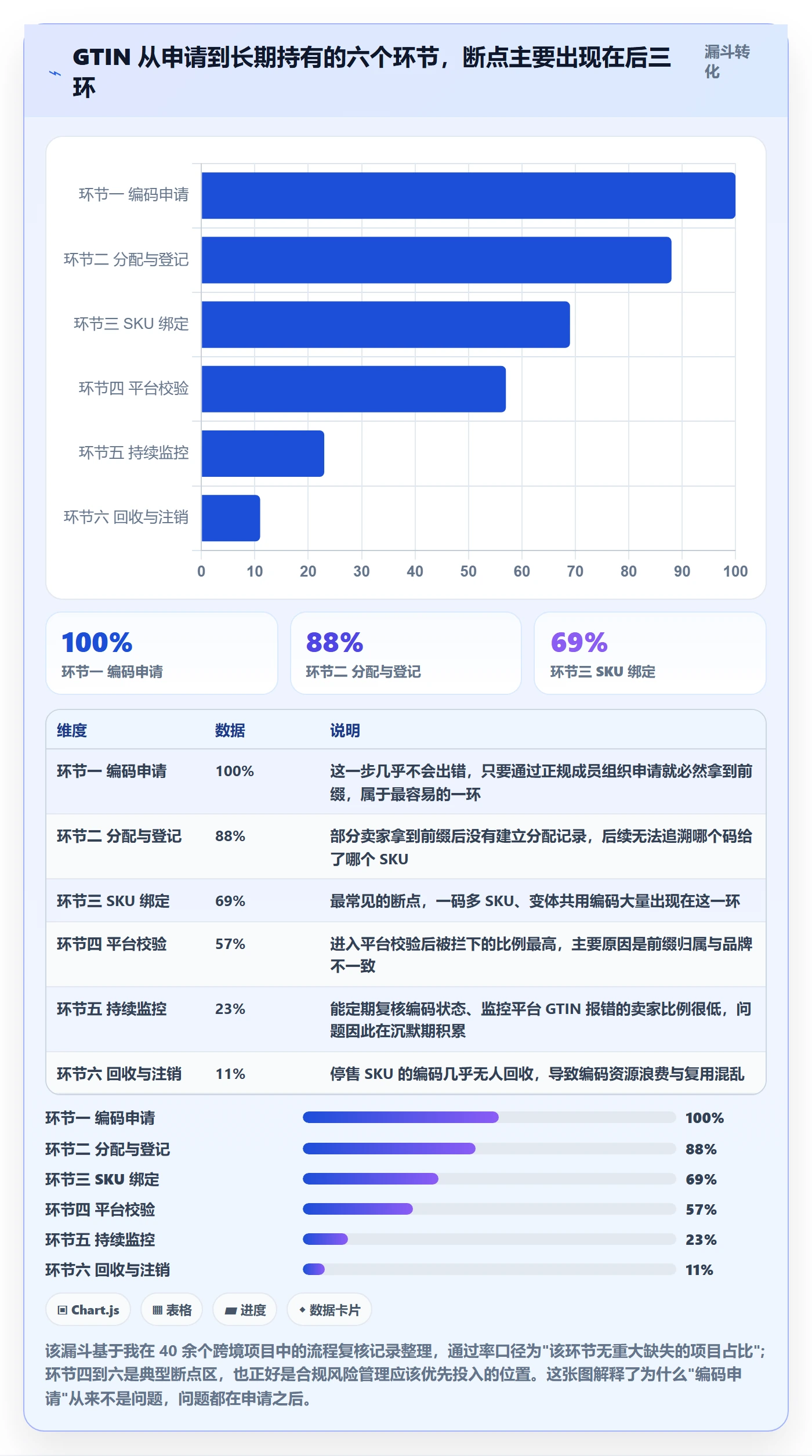 UPC码怎么优化？先从合规风险的合规管理入手