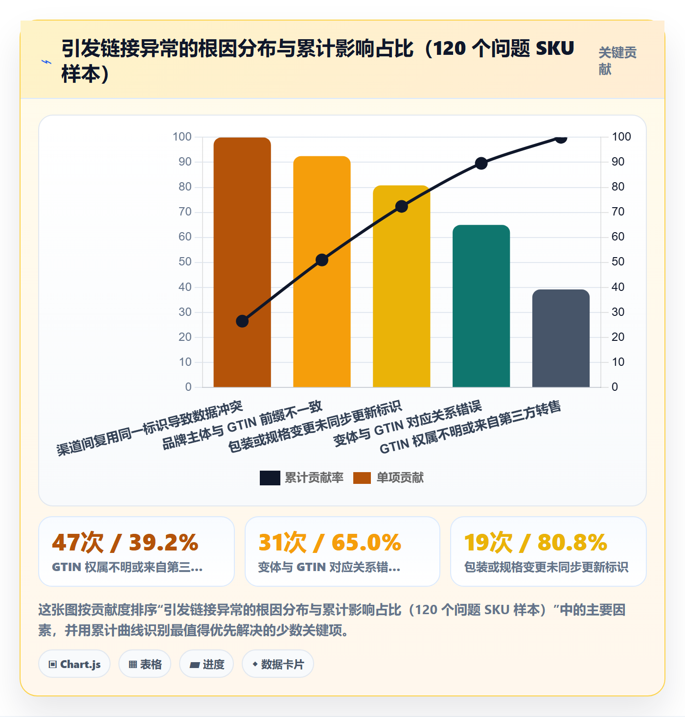 想做好UPC码，先掌握品牌建设中的商品绑定
