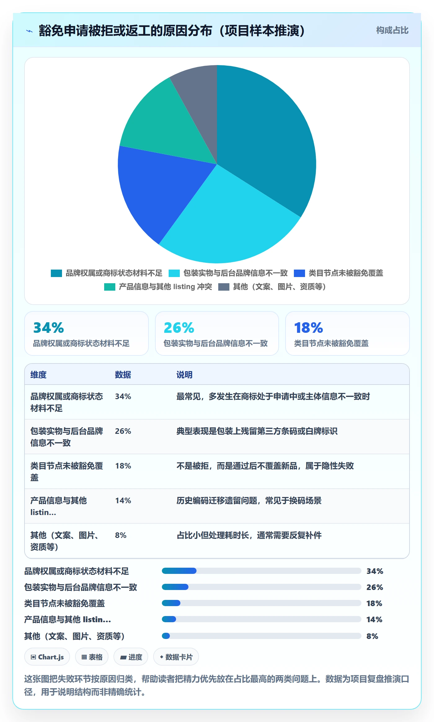 UPC码落地清单：豁免申请相关的供应链协同事项