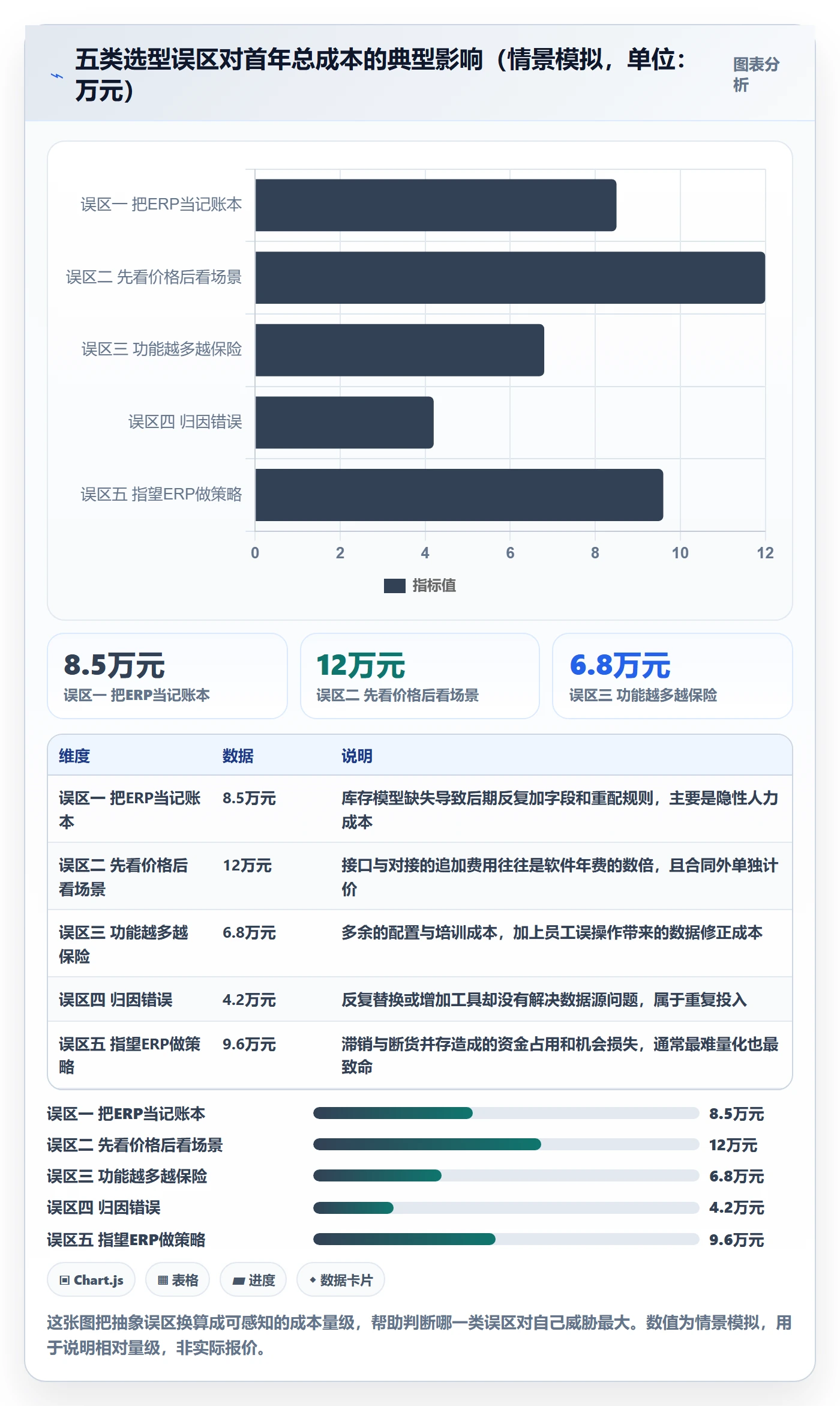 erp跨境电商决策指南：用物流方案判断库存管理方案