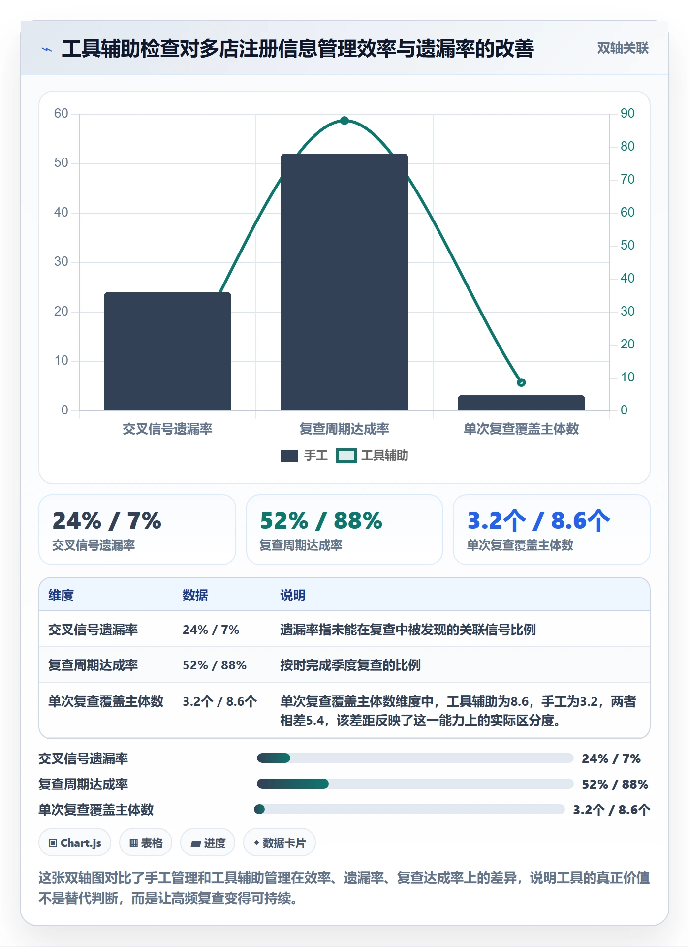 跨境电商一站式服务检查方法：通过公司注册评估多店经营质量