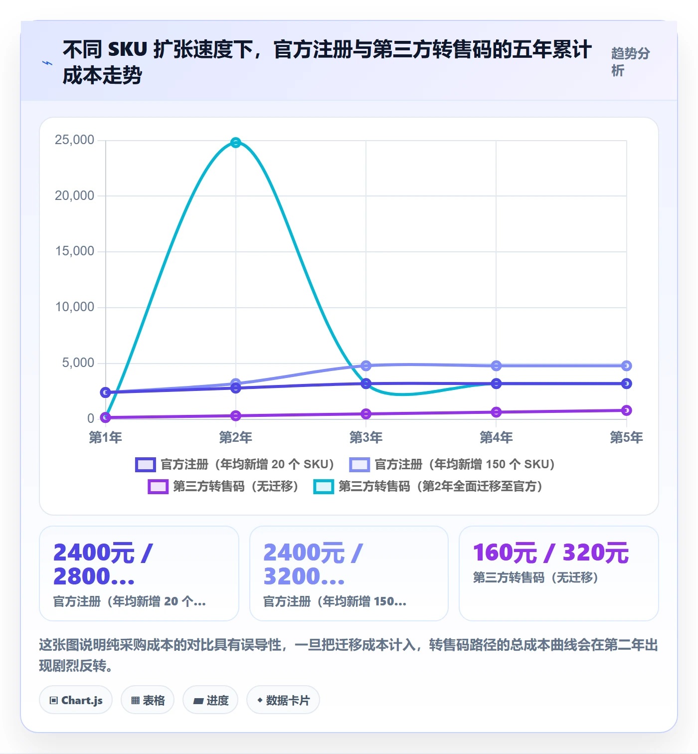 UPC码落地清单：GS1注册相关的定价策略事项