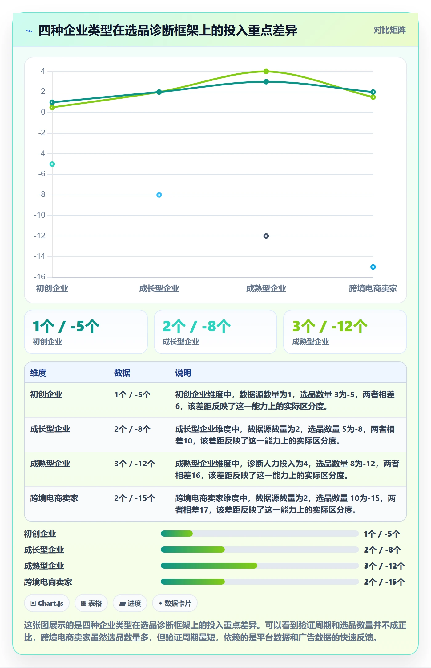 外贸数据分析平台问题诊断：市场趋势如何用选品策略改进