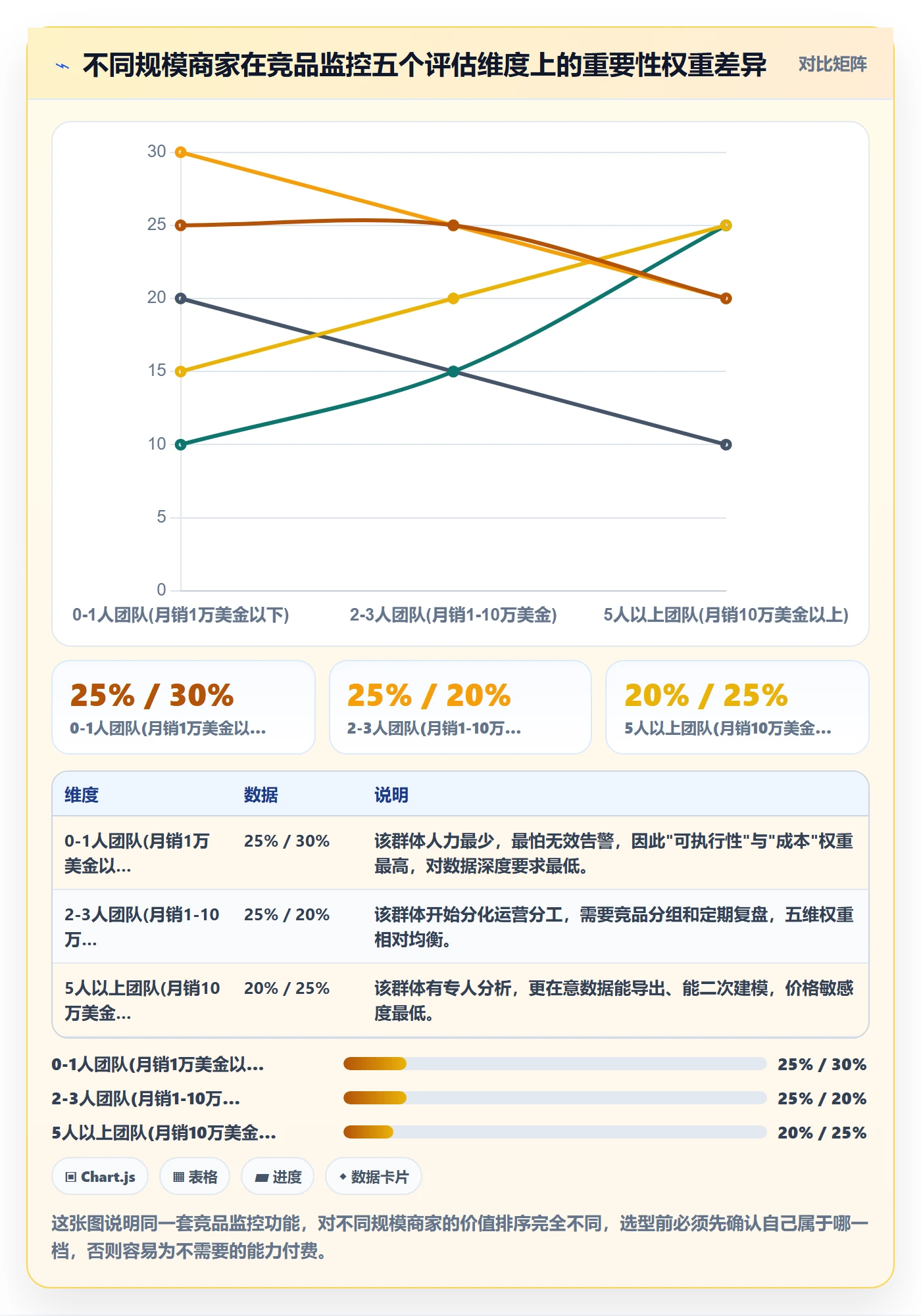 亚马逊软件选择标准:竞品监控维度如何评估中小商家
