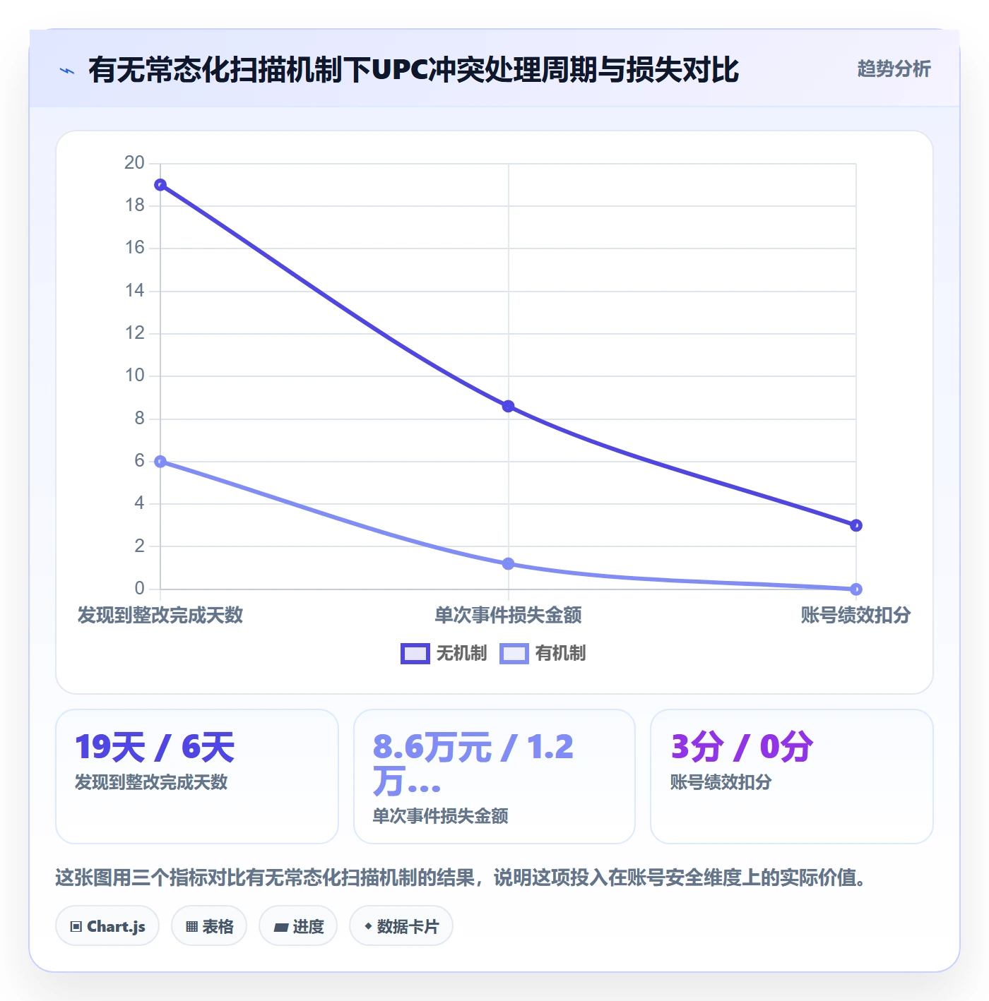 UPC码进阶课：围绕重复码排查完善账号安全