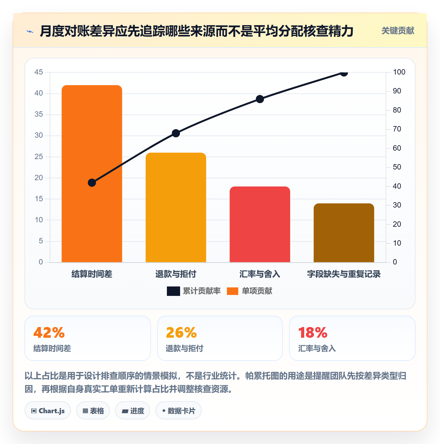 跨境电商落地清单：支付结算相关的供应链协同事项