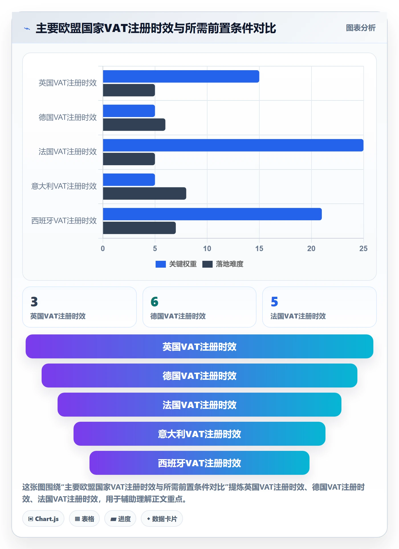 跨境电商一站式服务从0到1：税务合规的进阶玩法与操作要点