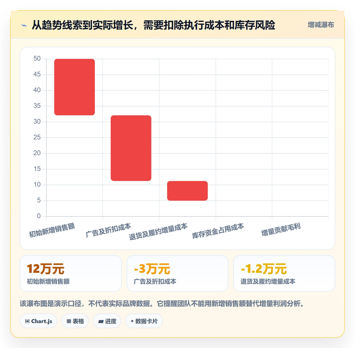 跨境电商配置指南：品牌增长需要哪些趋势观察设置