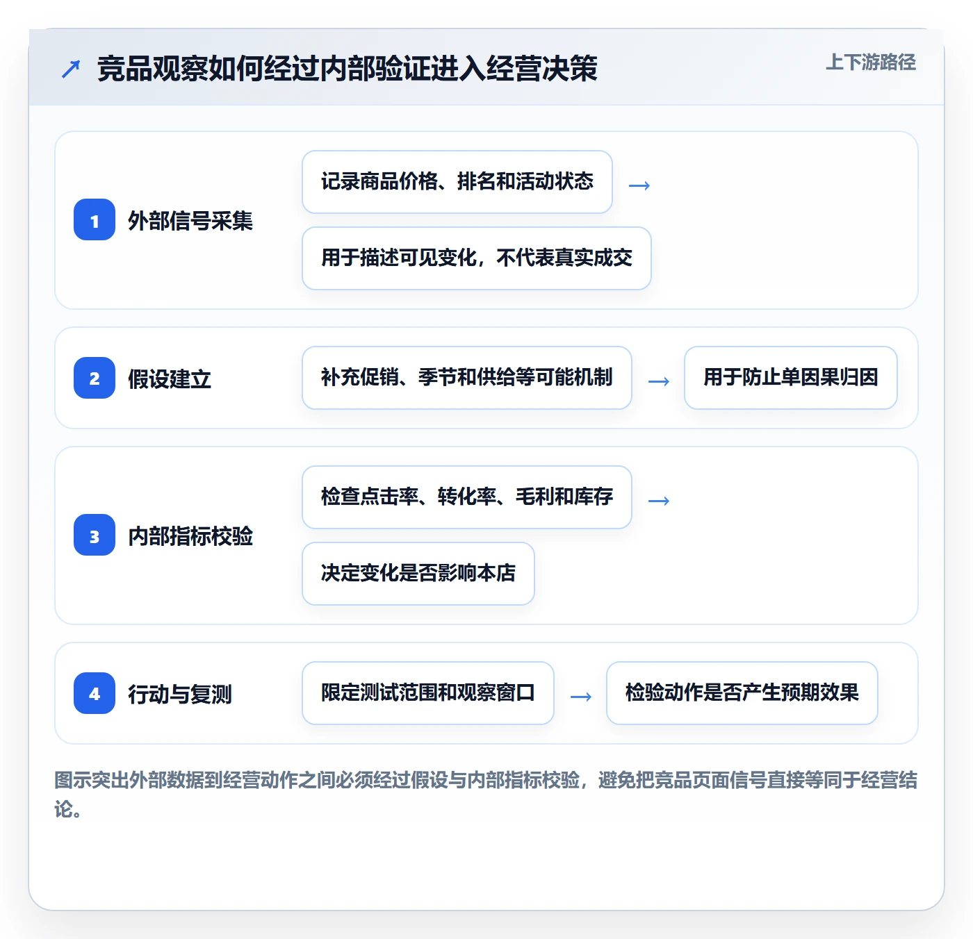 电商数据查询网站应用思路：围绕竞品数据拆解数据复盘