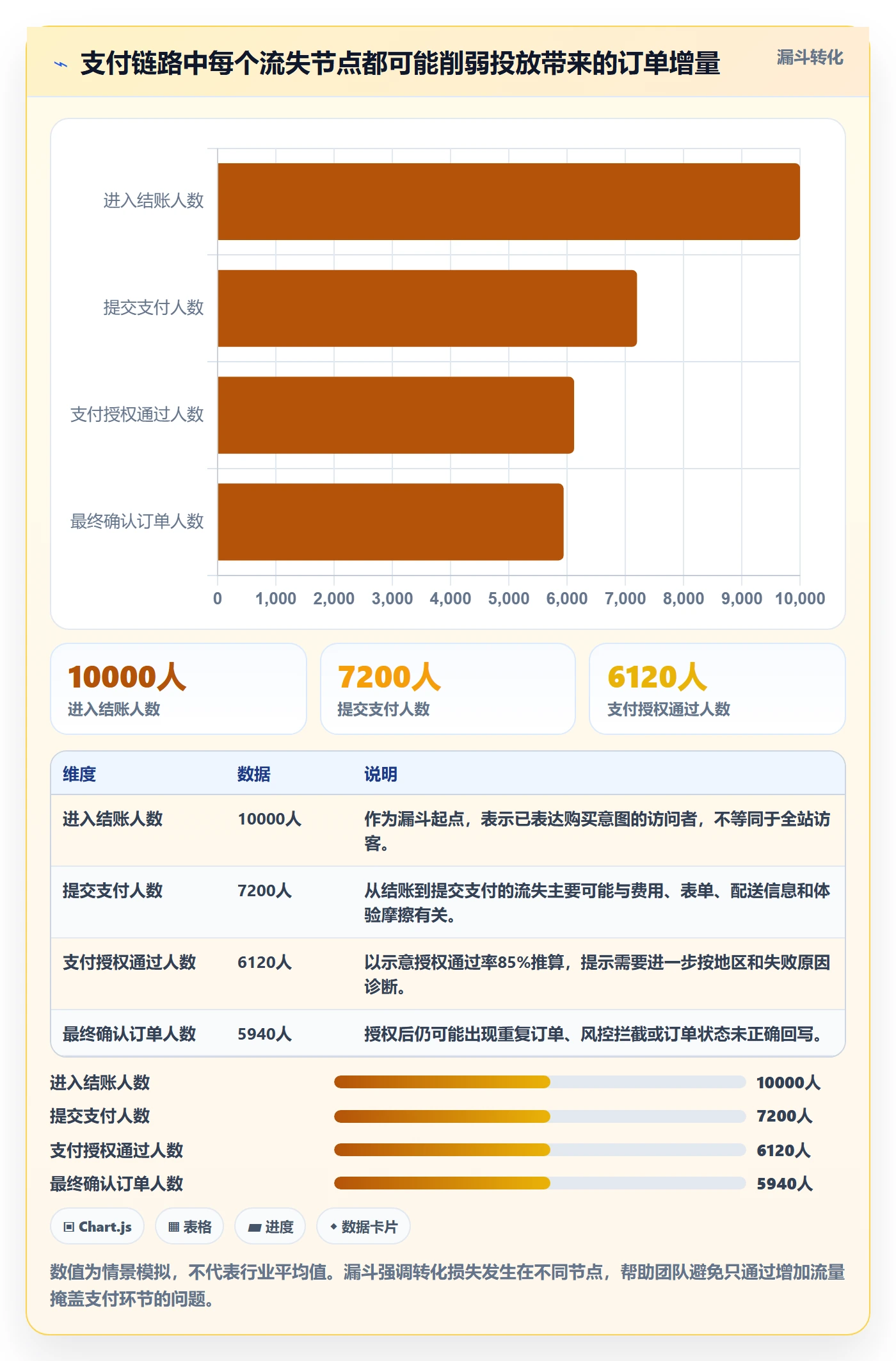 跨境电商改造重点：从支付结算推进增长策略