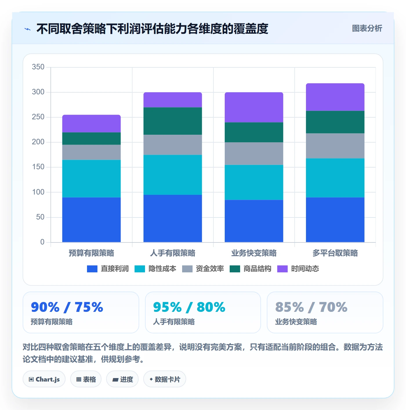 商品分析选择标准：利润空间维度如何评估系统搭建