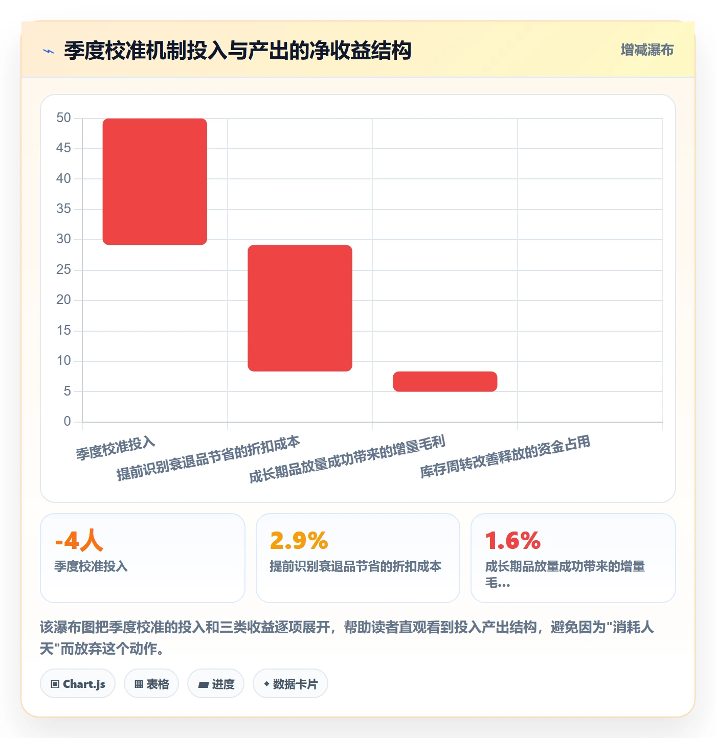 商品分析工作指南：用年度规划解决生命周期问题