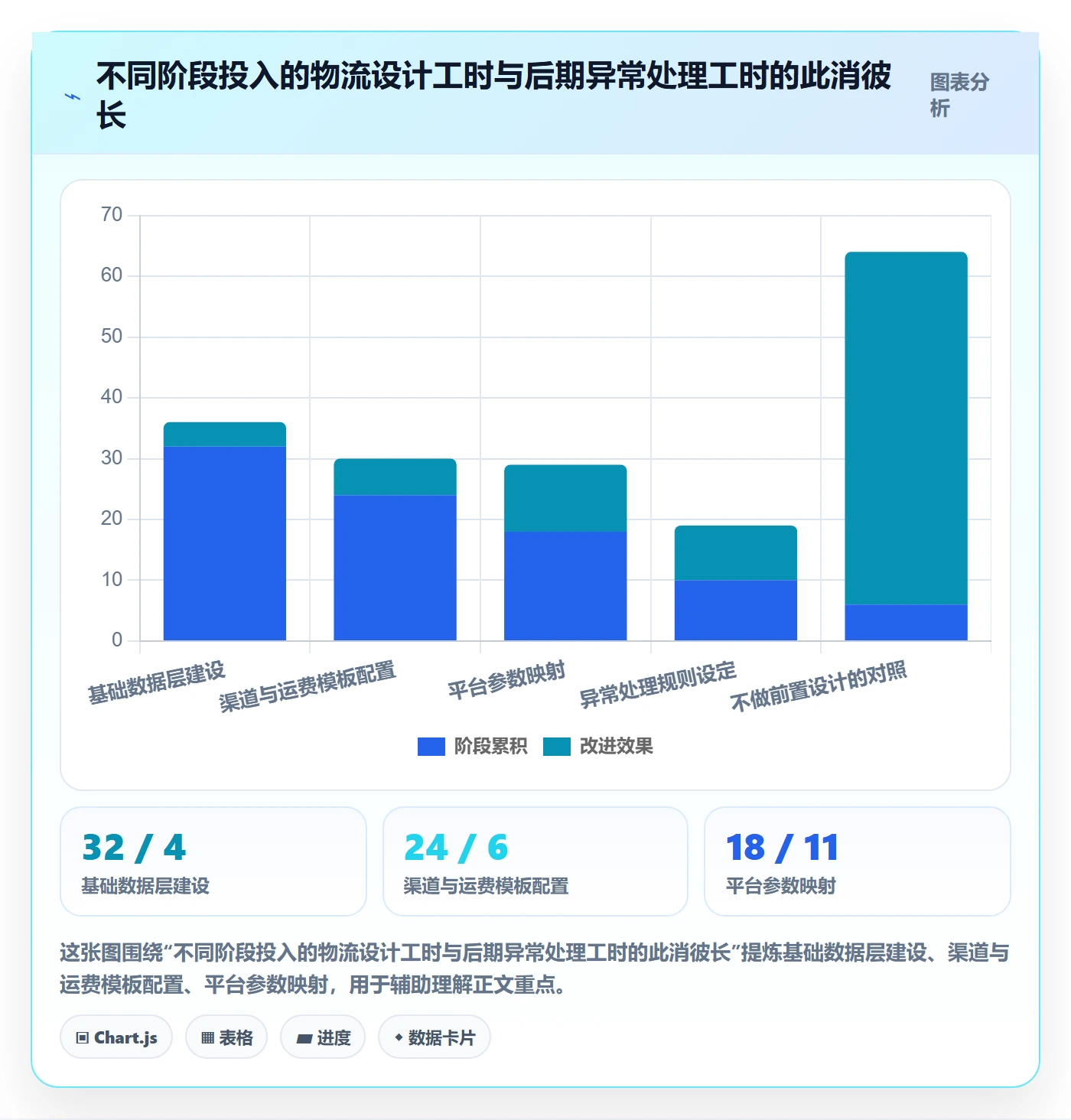 erp跨境电商管理要点：多平台刊登的跨境物流如何设计