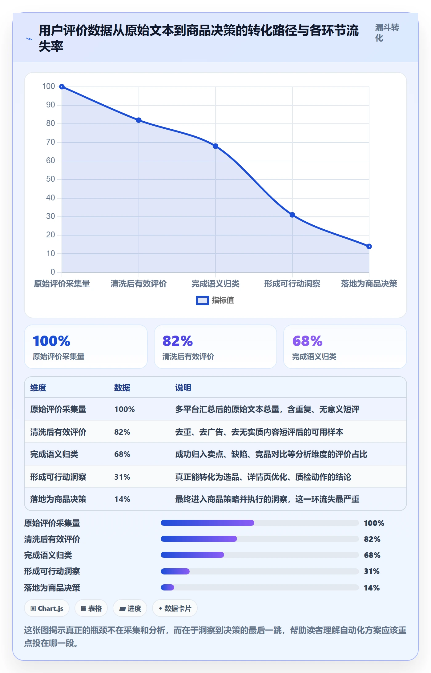 商品分析场景解析：用户评价中的自动化方案怎么处理