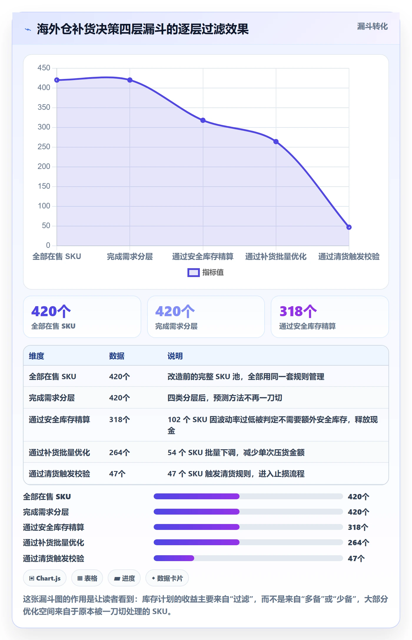 跨境电商运营怎么优化？先从库存计划的海外仓管理入手