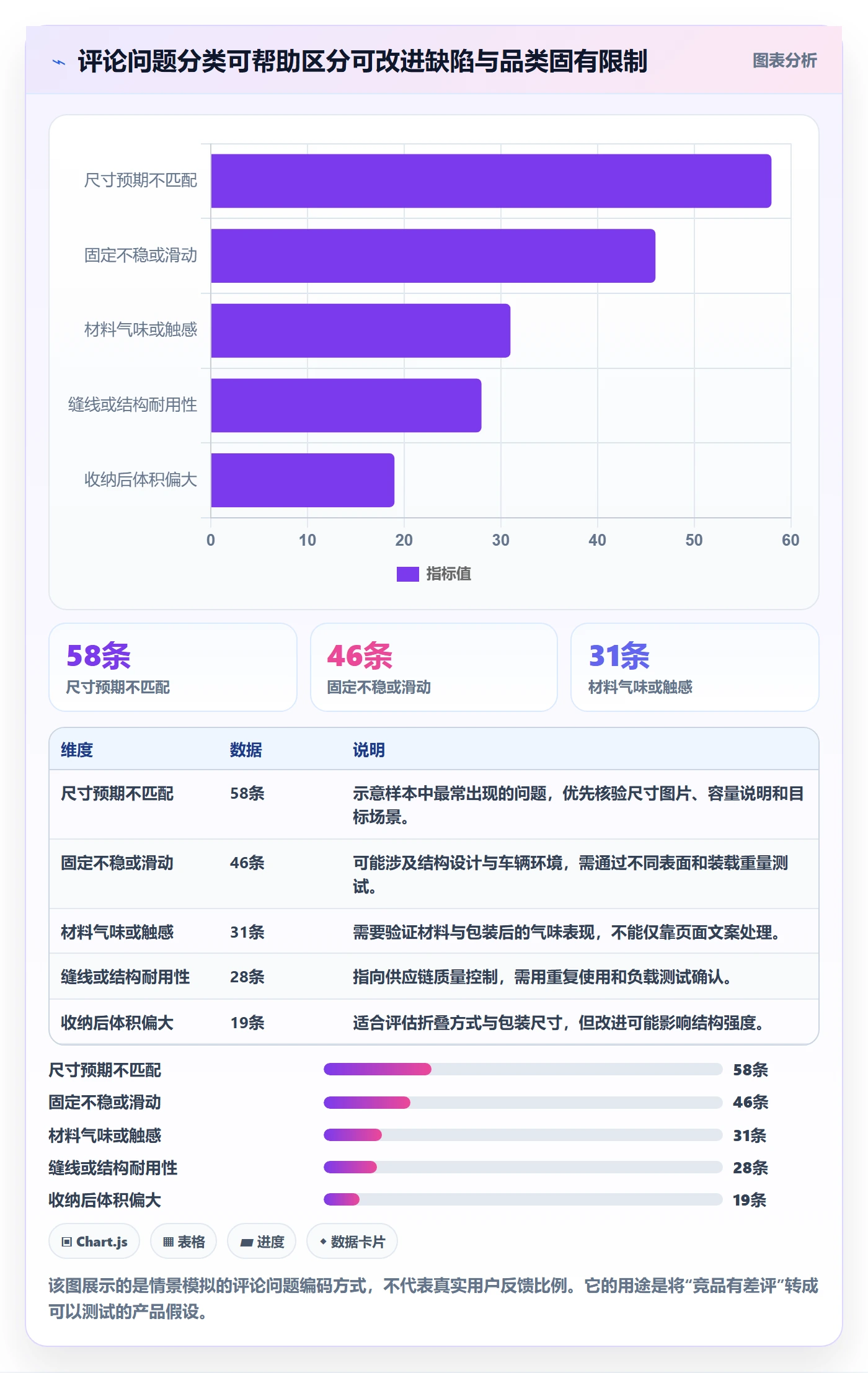 跨境电商从0到1：选品策略的精细化运营与操作要点