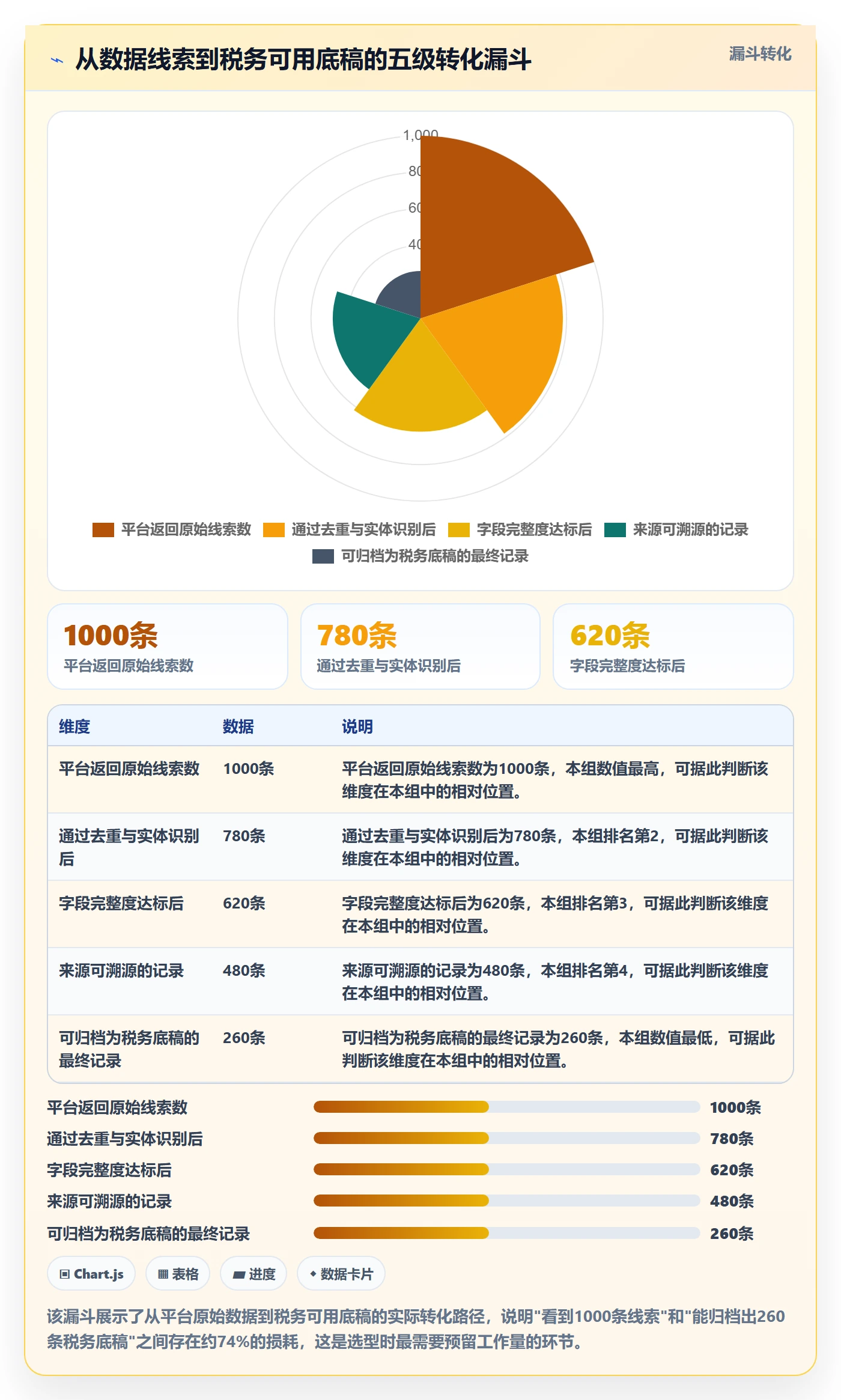 外贸数据分析平台选择标准：销售线索维度如何评估税务筹划