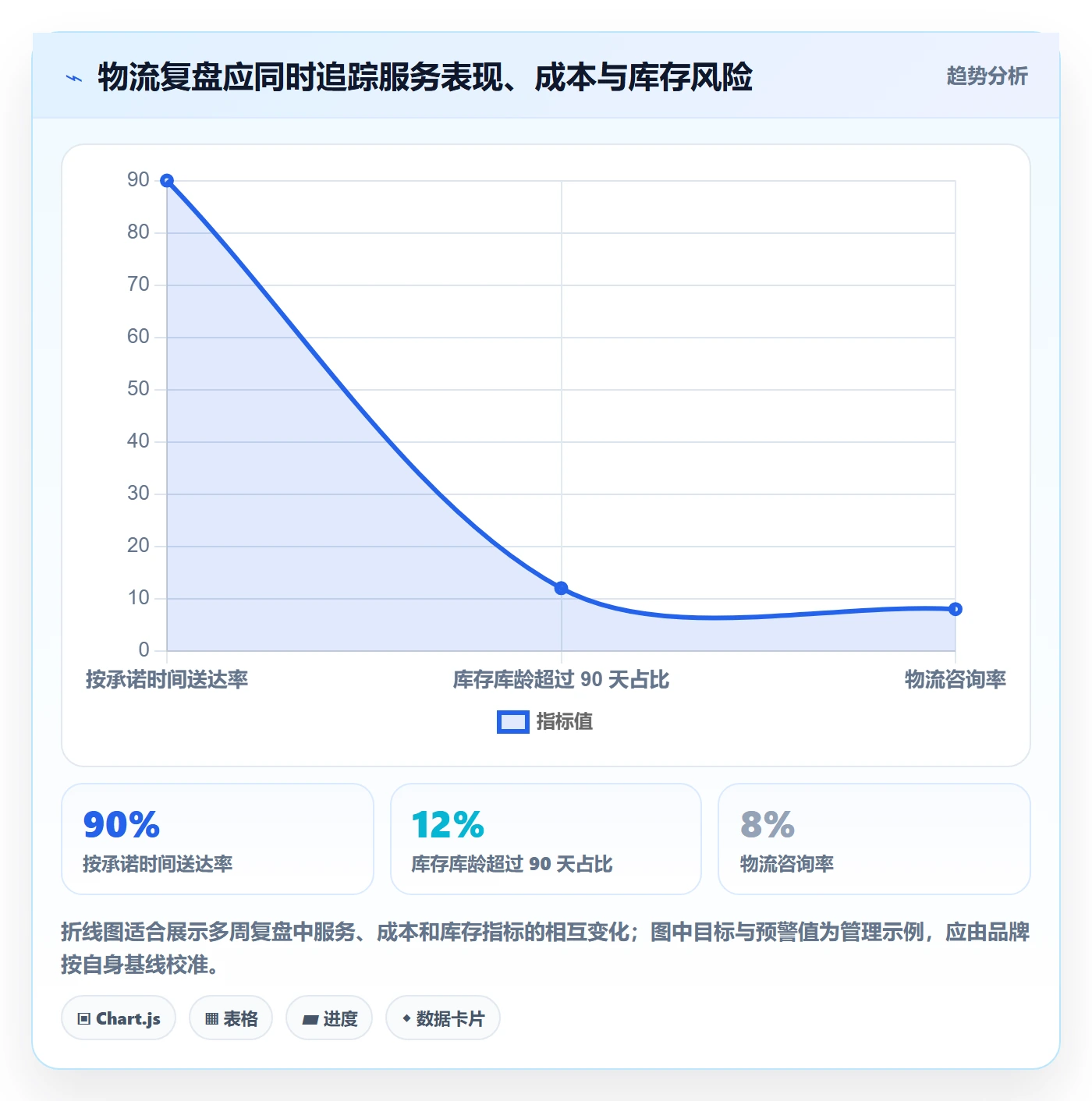 跨境电商使用技巧：品牌增长对应的物流方案方法