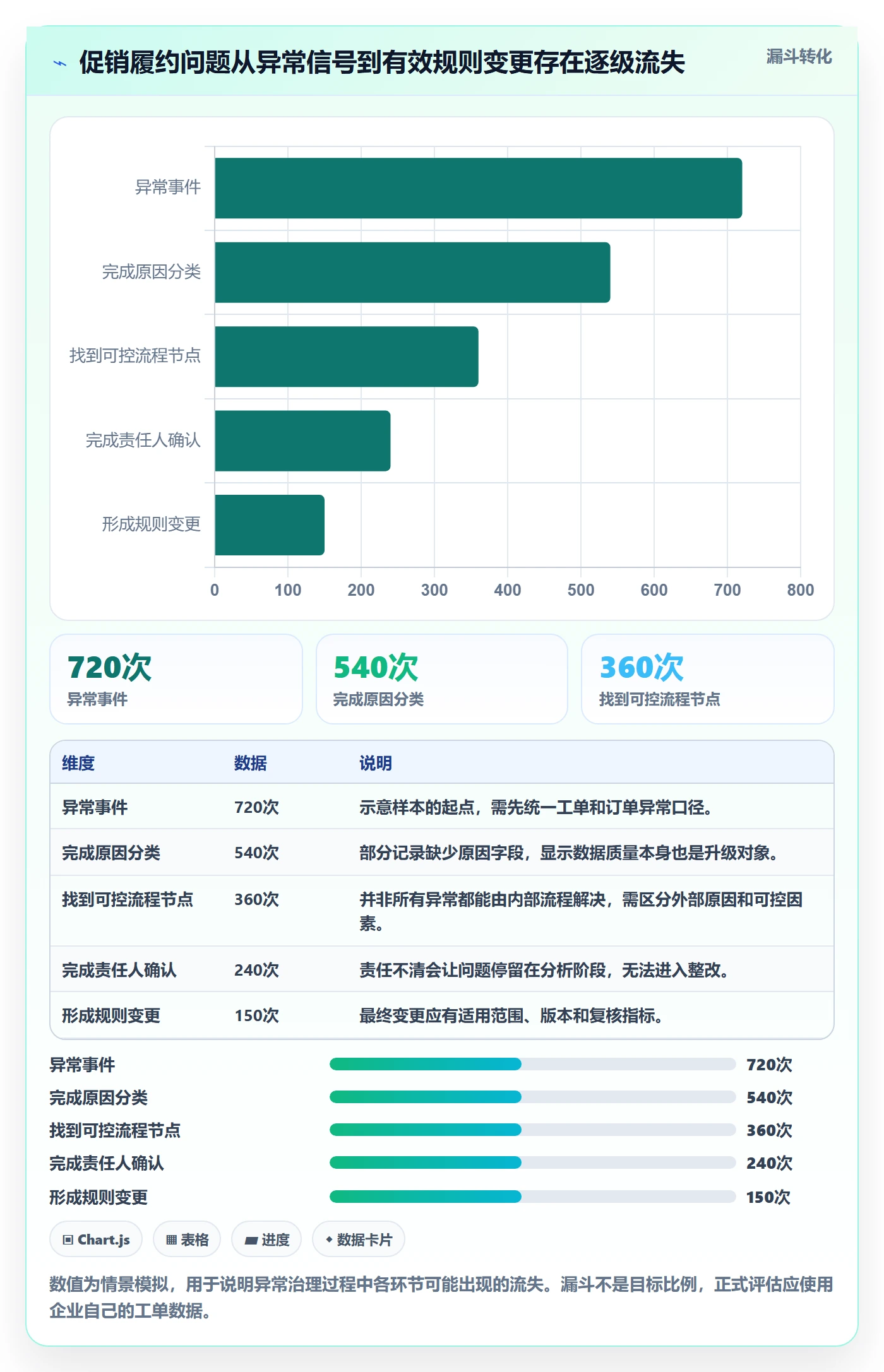 跨境电商升级方案：用问题清单改善平台规则