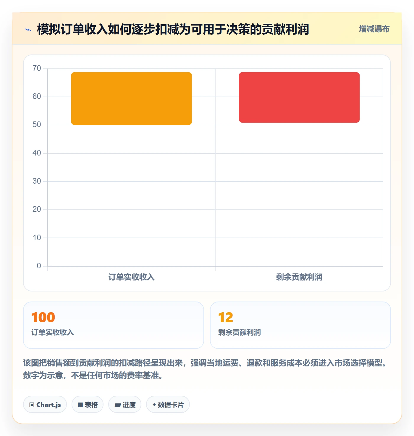 跨境电商进阶课：围绕本地化运营完善市场调研