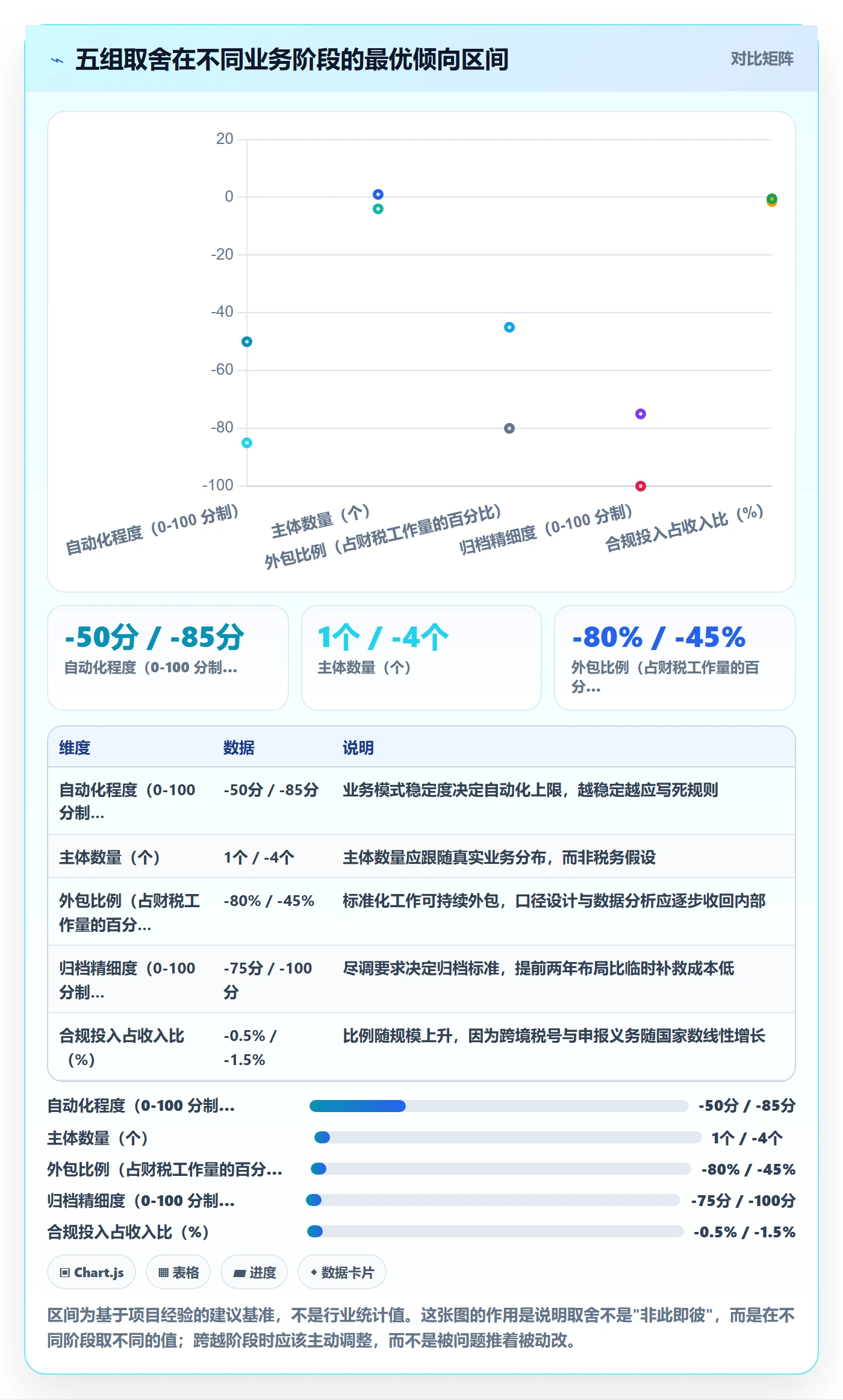 erp跨境电商运营框架：把财务核算纳入税务筹划