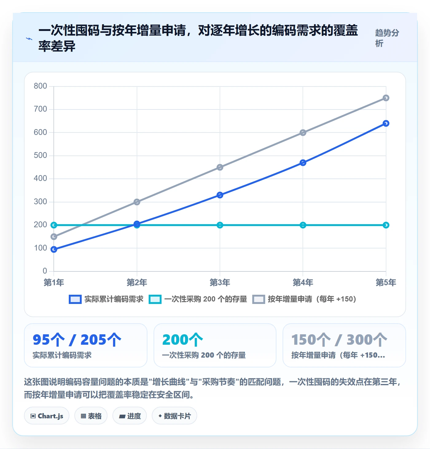 UPC码怎么选？代码申请相关的年度规划判断标准