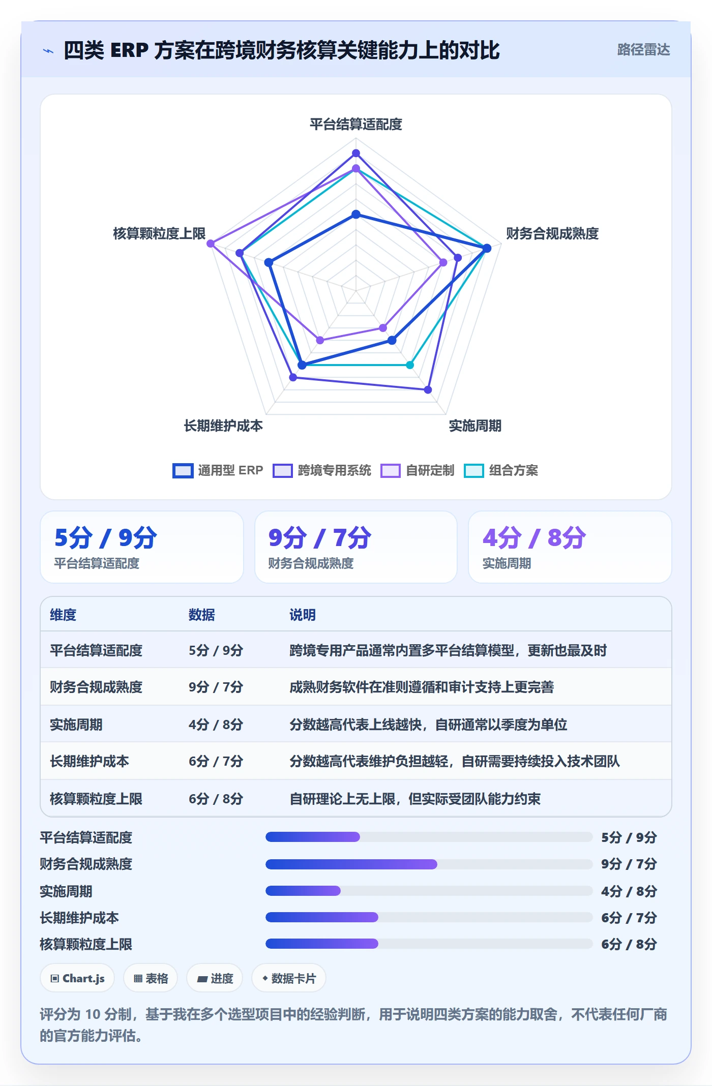 erp跨境电商供应链协同全解析：重点看懂财务核算