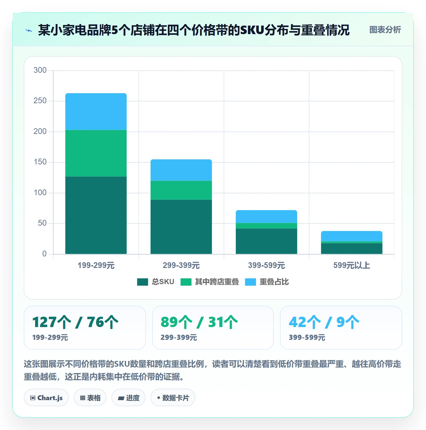 商品分析怎么管？以价格带为核心的多店经营方案