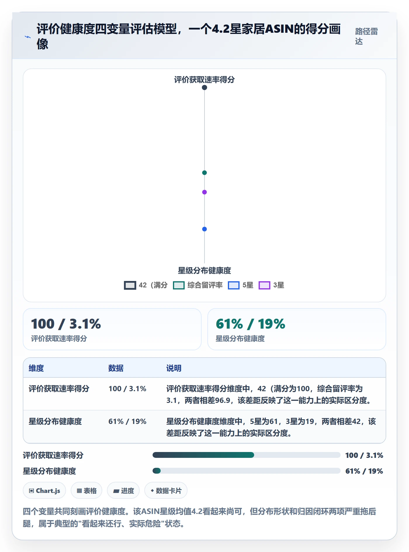 亚马逊软件升级方案:用增长策略改善评价管理