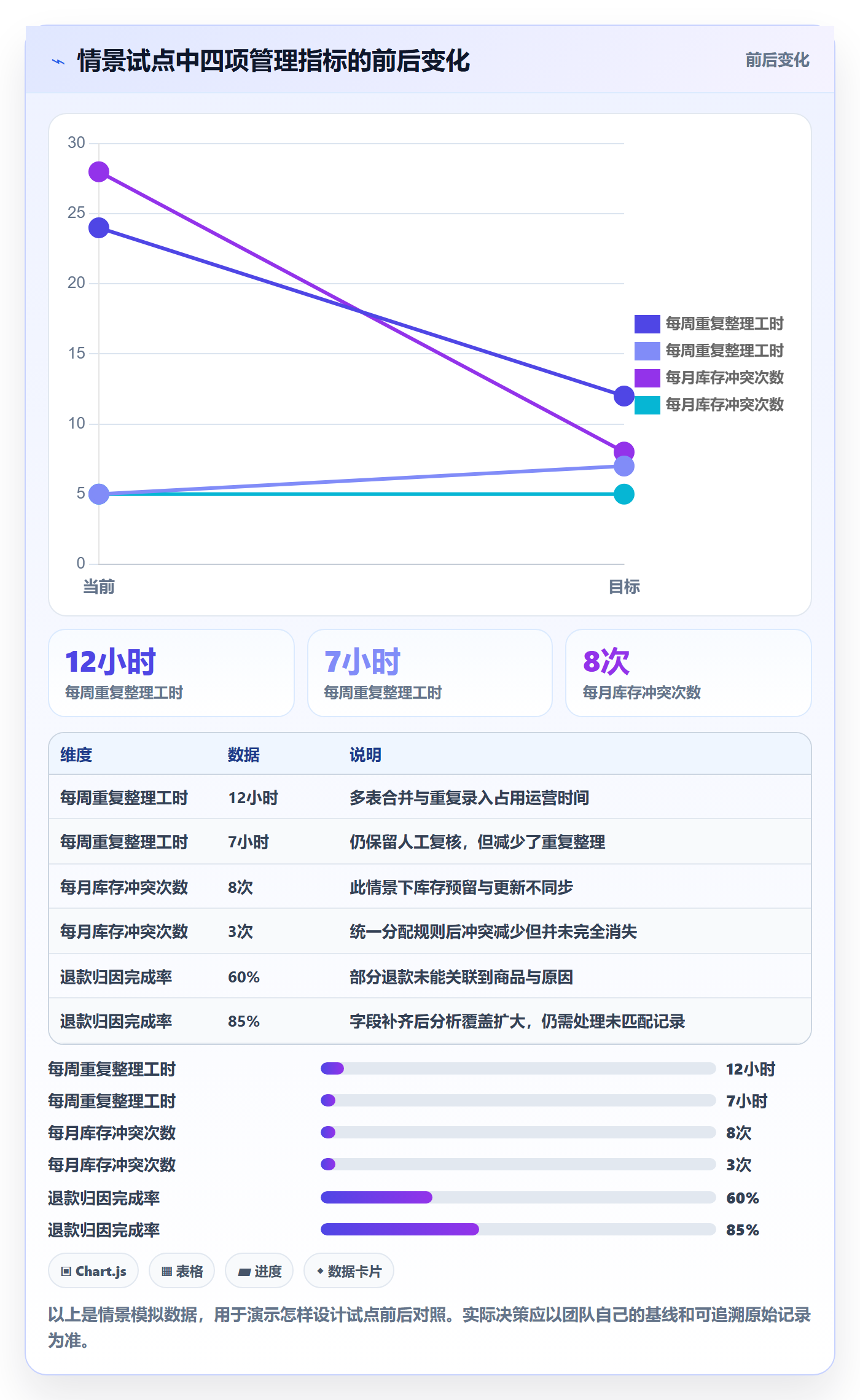 temu场景解析：平台入驻中的店群管理怎么处理