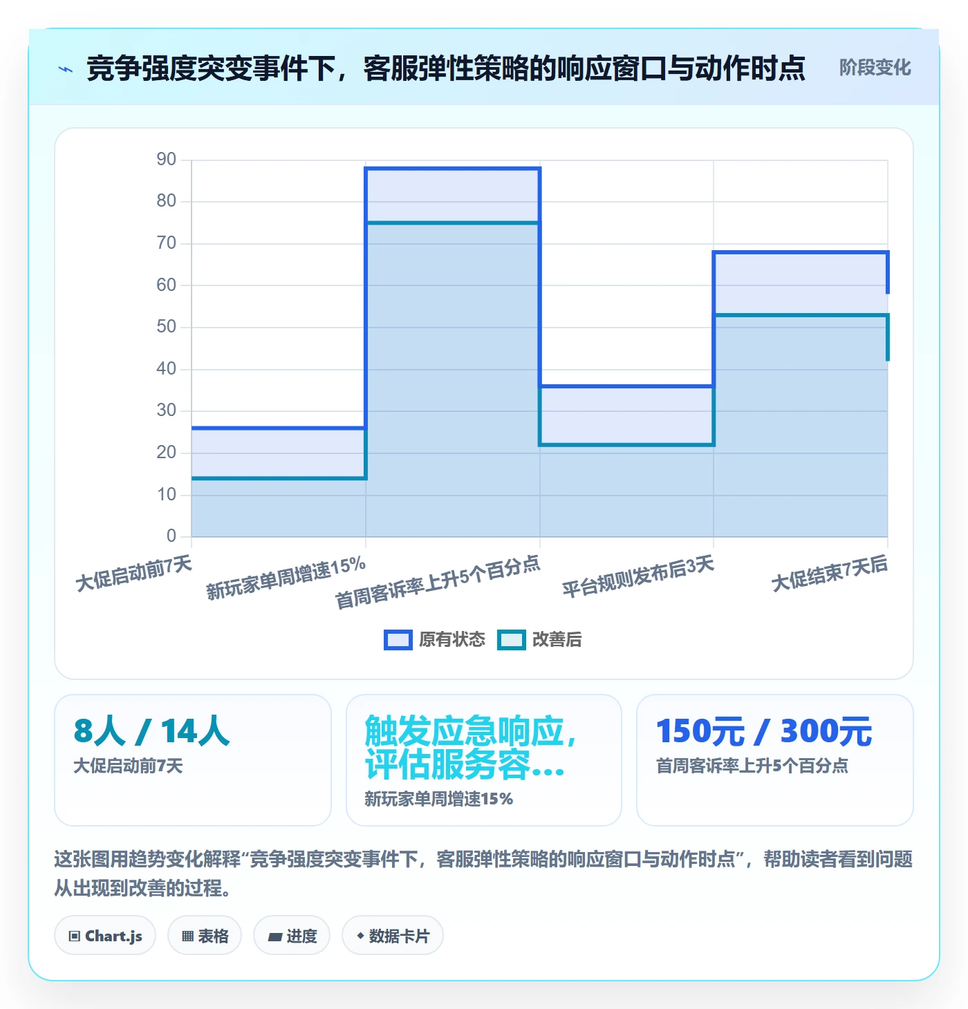 商品分析业务拆解：竞争强度为什么影响客户服务