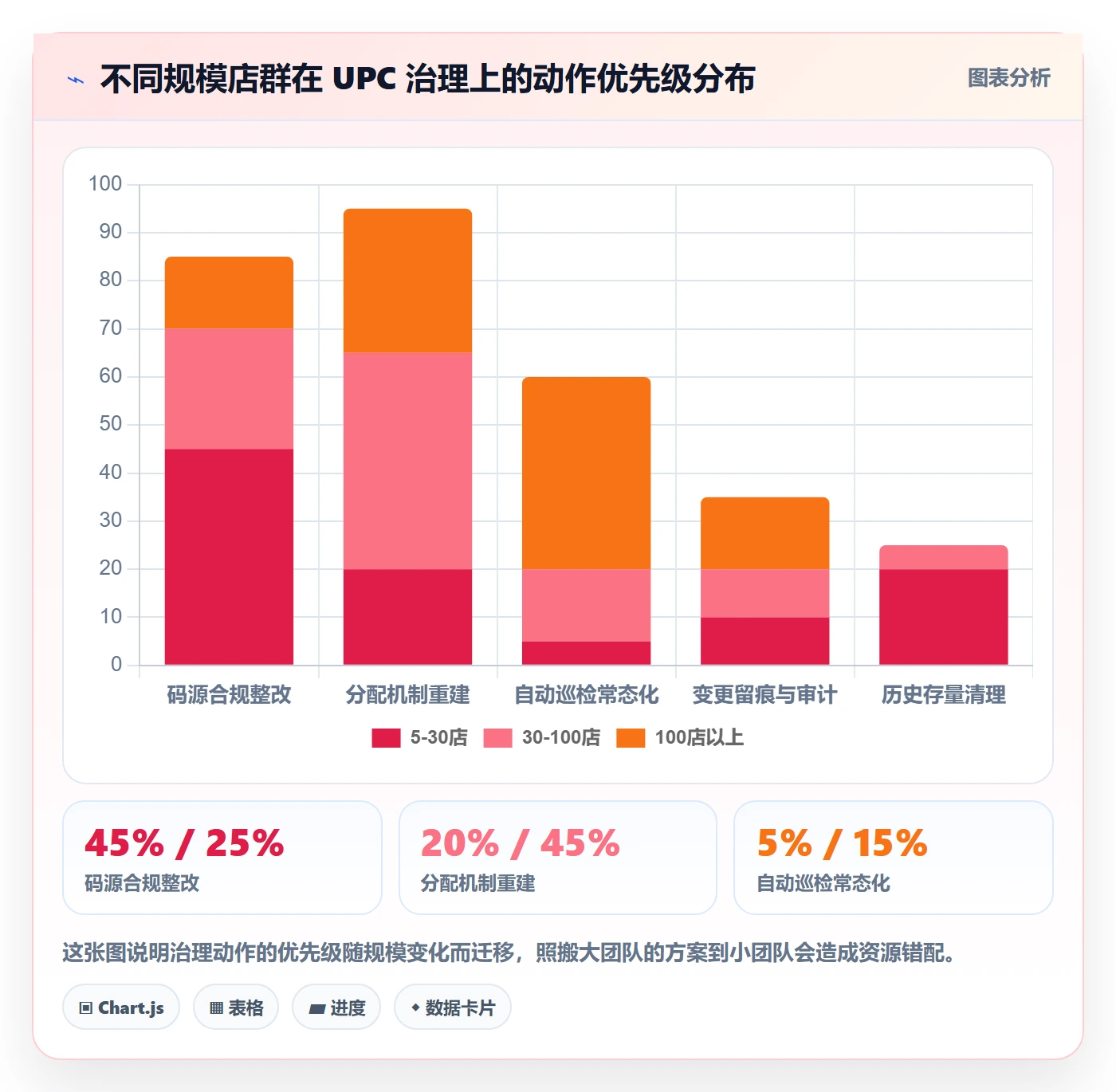 UPC码检查方法：通过商品绑定评估店群管理质量