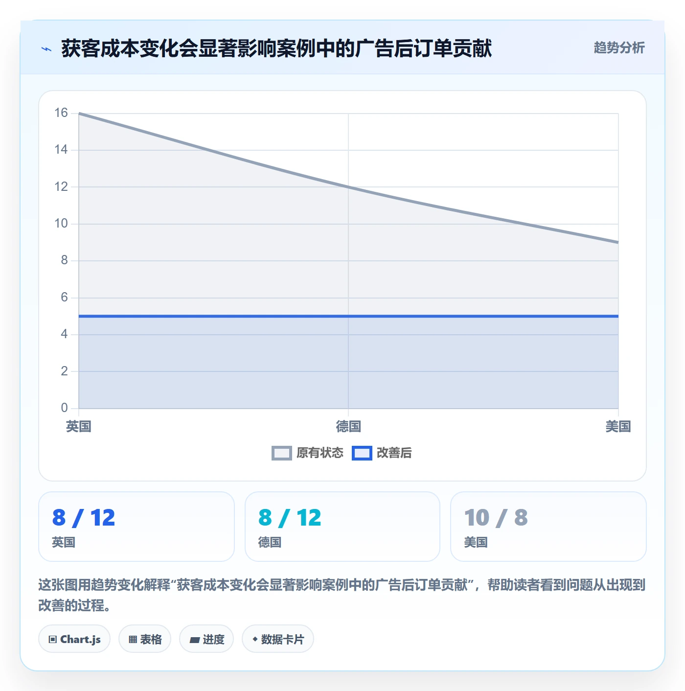 跨境电商方案设计：市场选择场景的市场调研怎么做