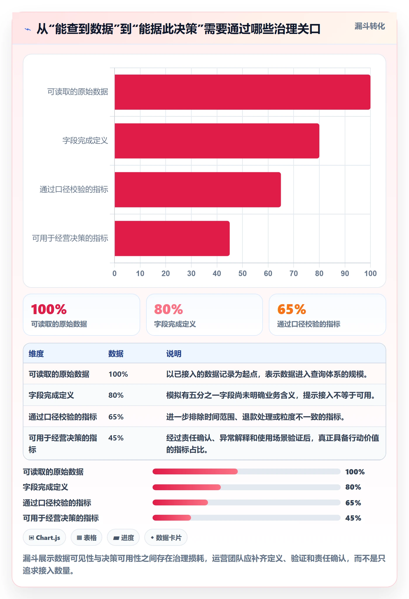 电商数据查询网站运营框架：把数据口径纳入标准化管理