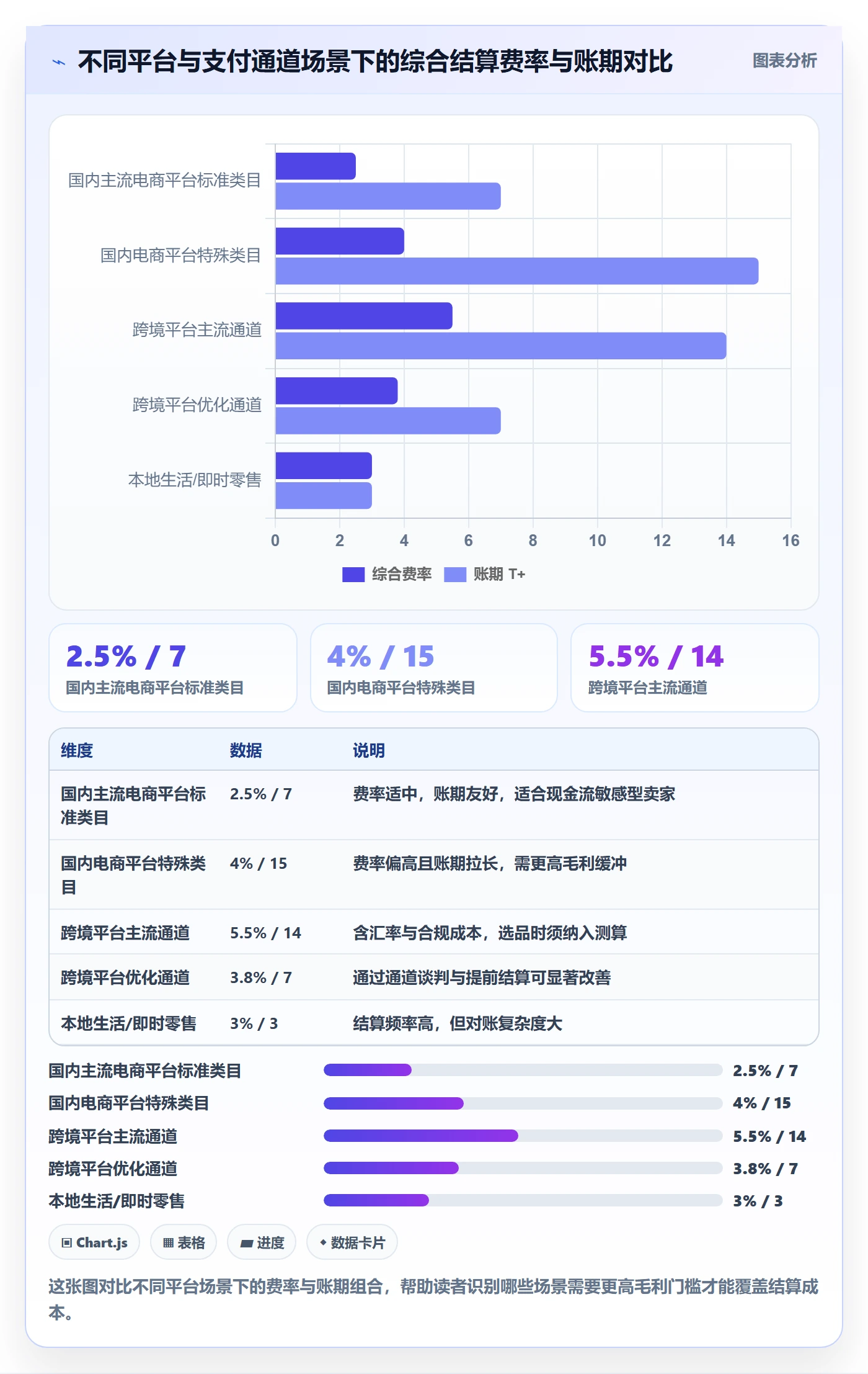 商品分析怎么选？竞争强度相关的支付结算判断标准