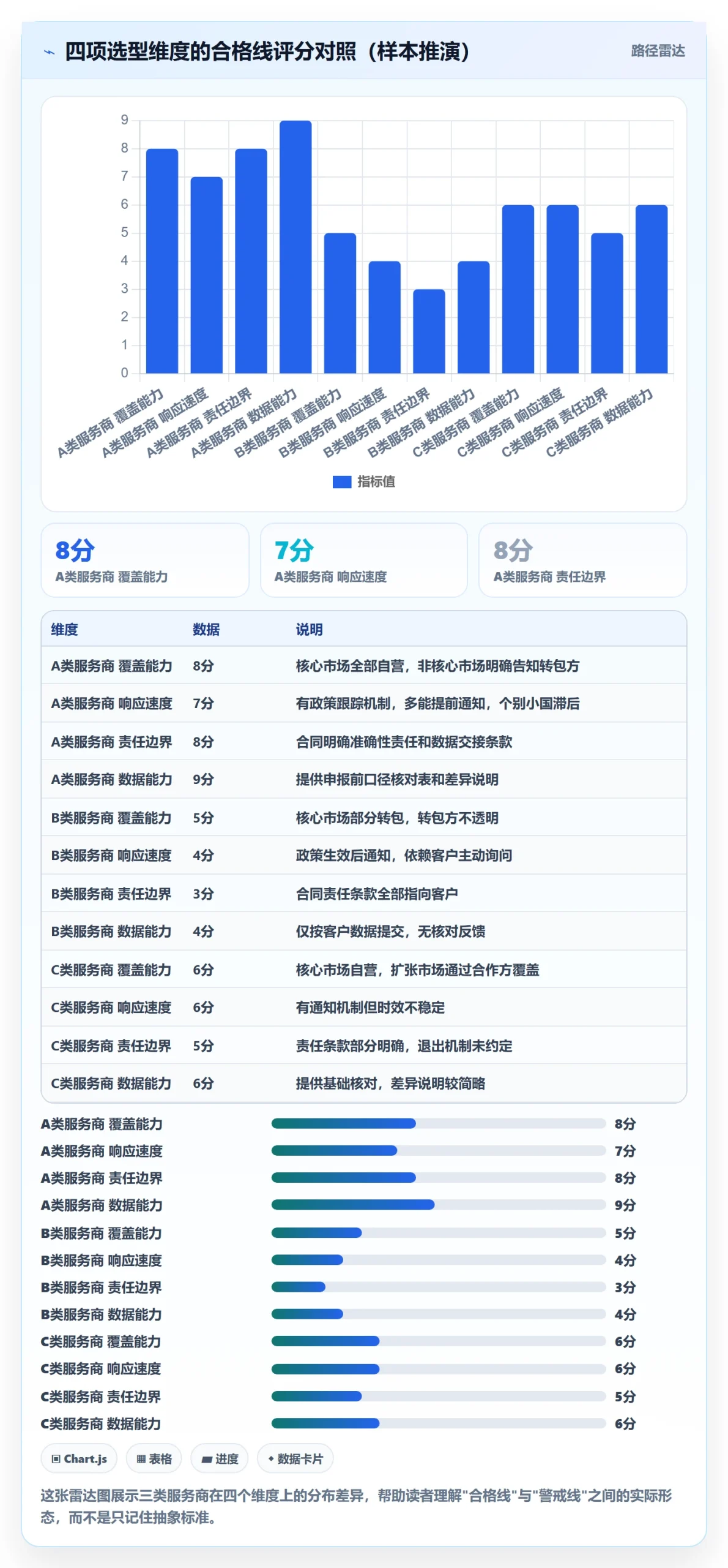 跨境电商一站式服务怎么管？以税务合规为核心的选型方法方案