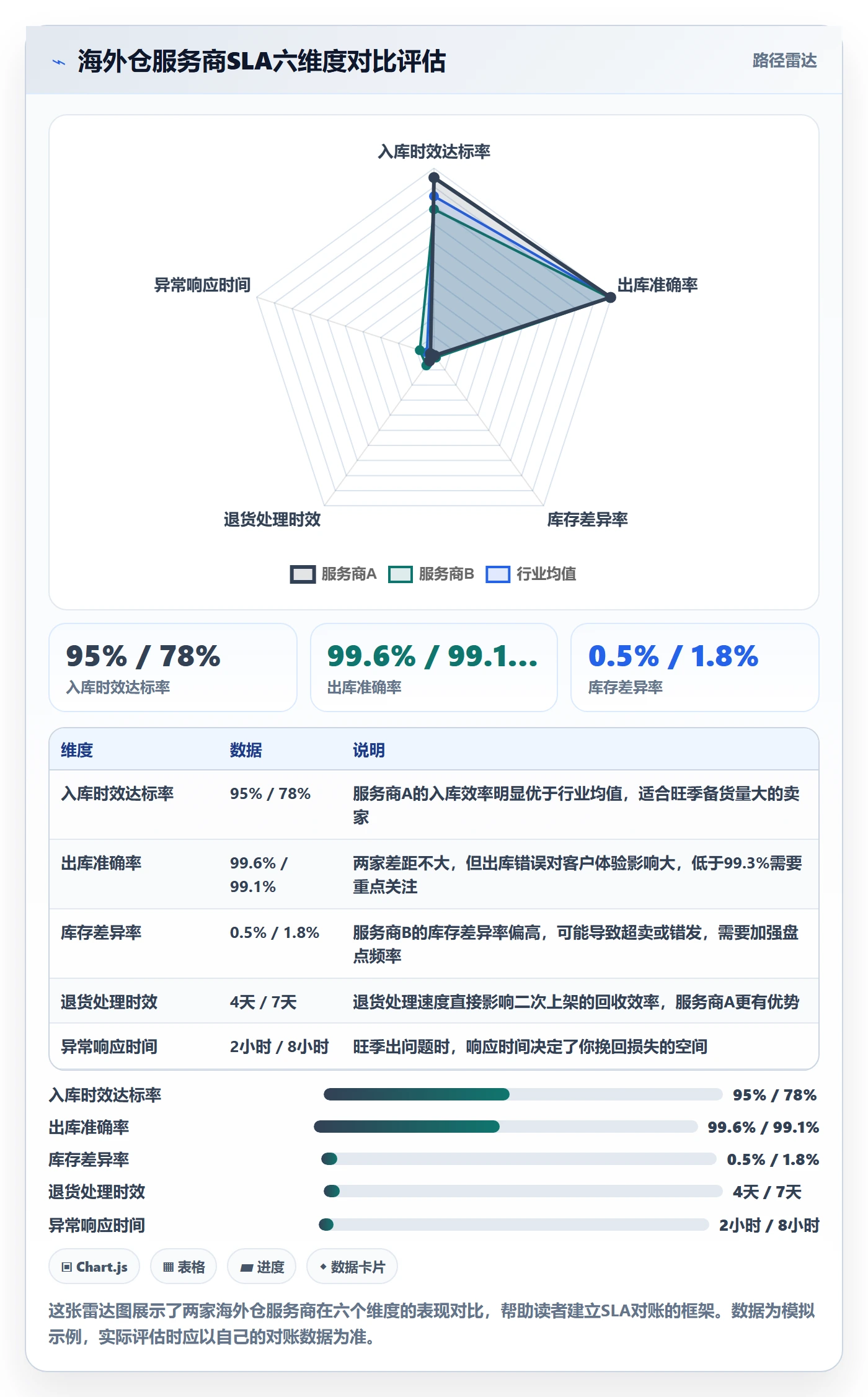 商品分析优化清单：市场需求与海外仓管理的关键动作