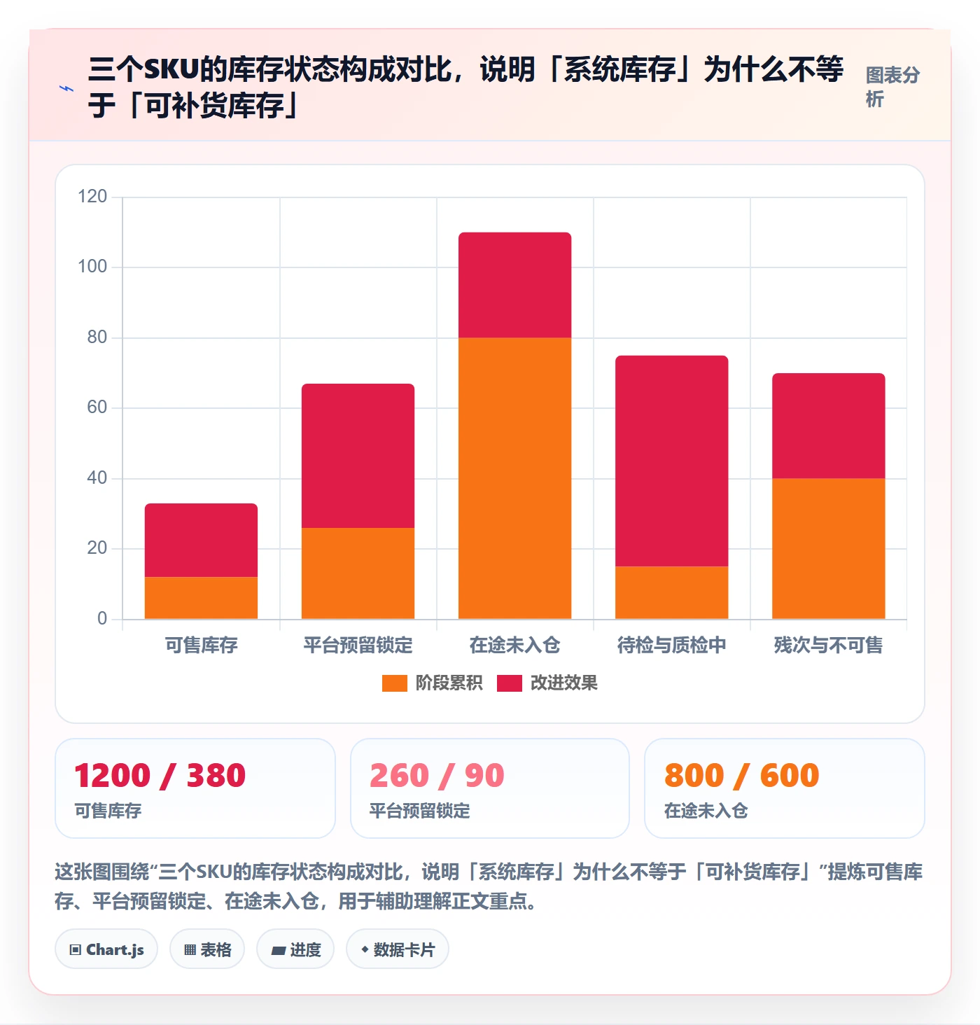 erp跨境电商应用思路：围绕采购补货拆解标准化管理