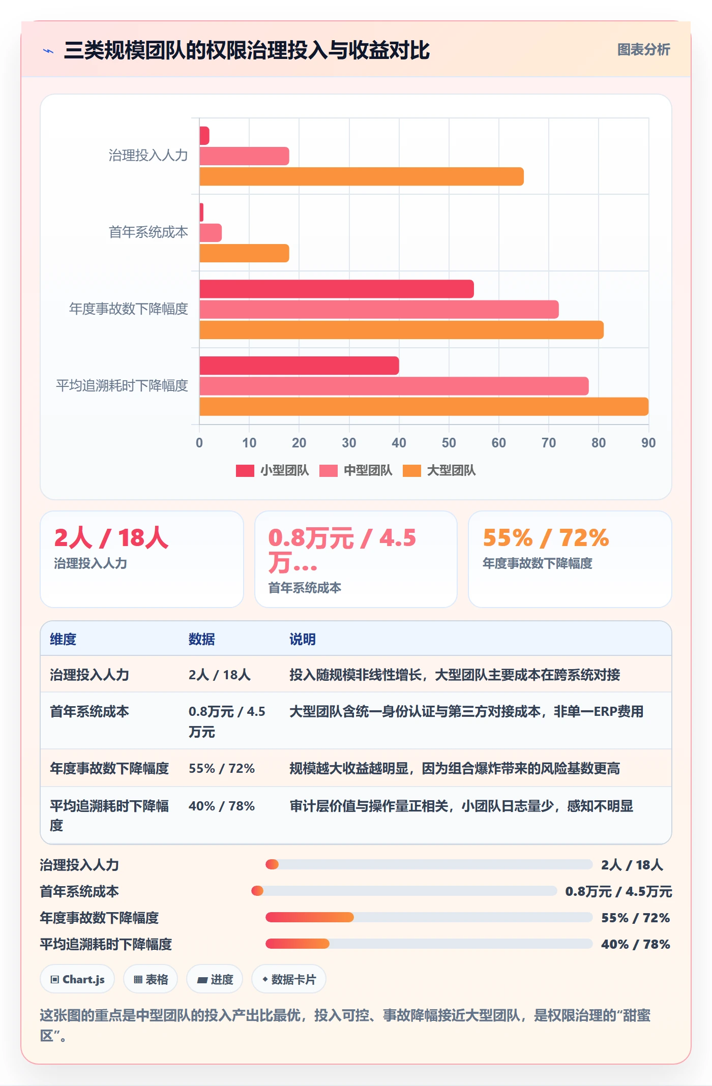 erp跨境电商升级方案：用案例拆解改善权限管理