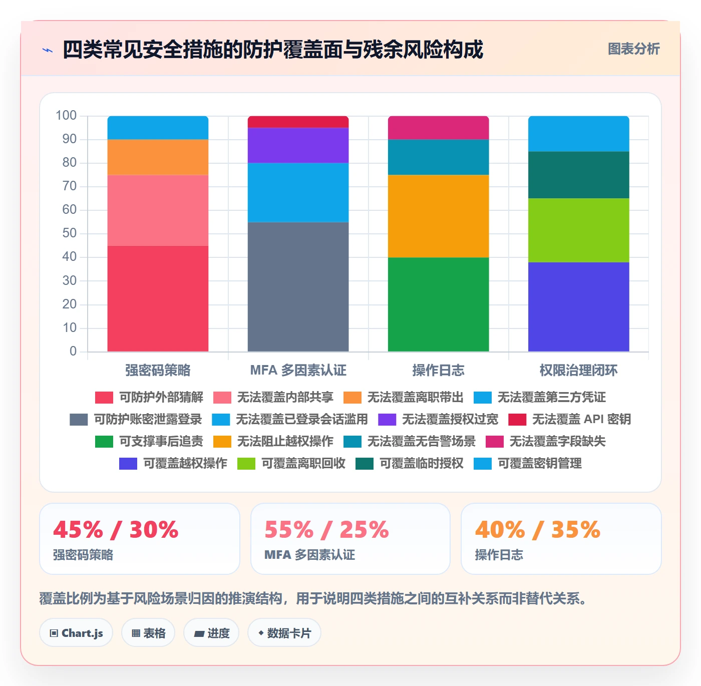 erp跨境电商执行标准：权限管理环节如何体现账号安全