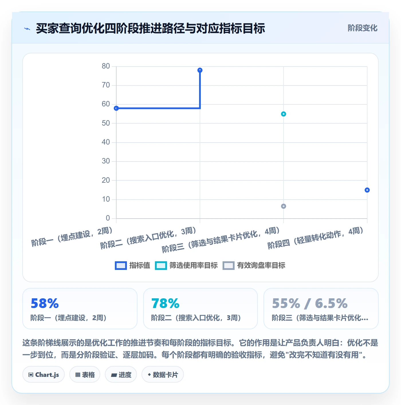 外贸数据分析平台怎么优化？先从买家查询的中小商家入手