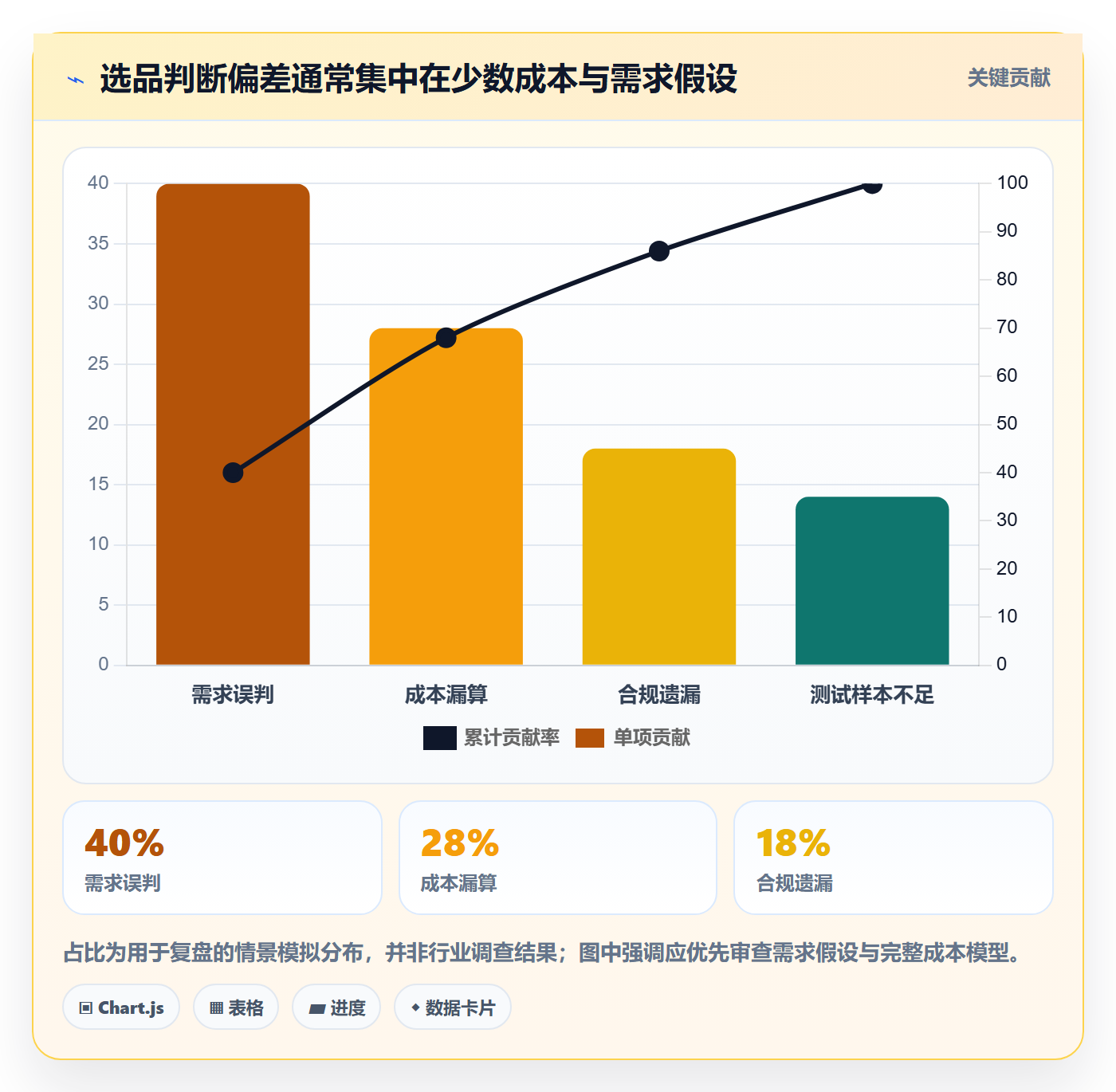 跨境电商工作指南：用选品策略解决市场选择问题