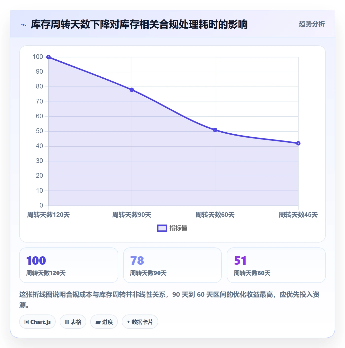 跨境电商运营税务筹划全解析：重点看懂库存计划